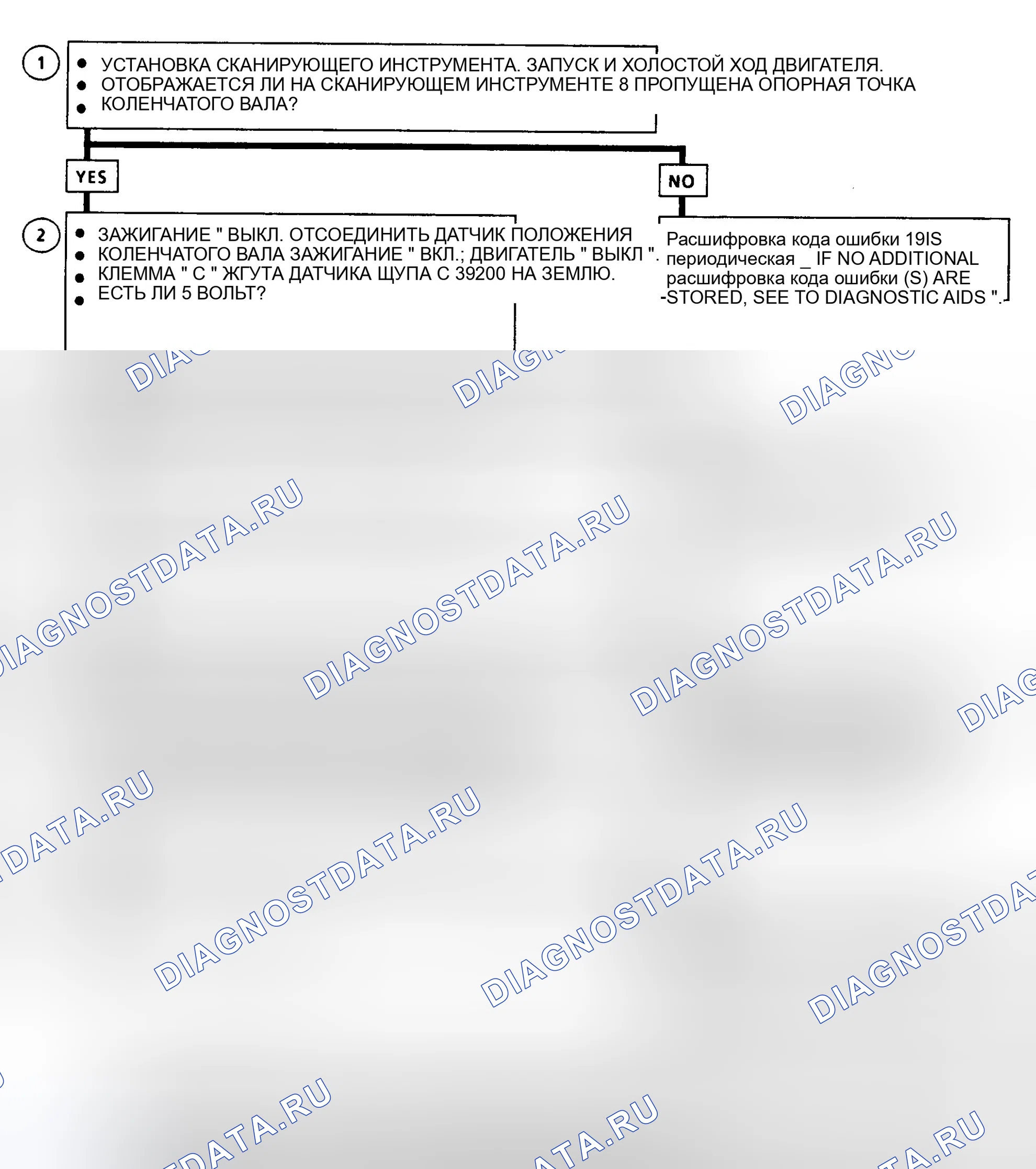 Рис. 181: Блок-схема расшифровка кода ошибки 19 (серии " C " и " K ") Контрольная ошибка положения коленчатого вала. GMC Cab & Chassis C2500 