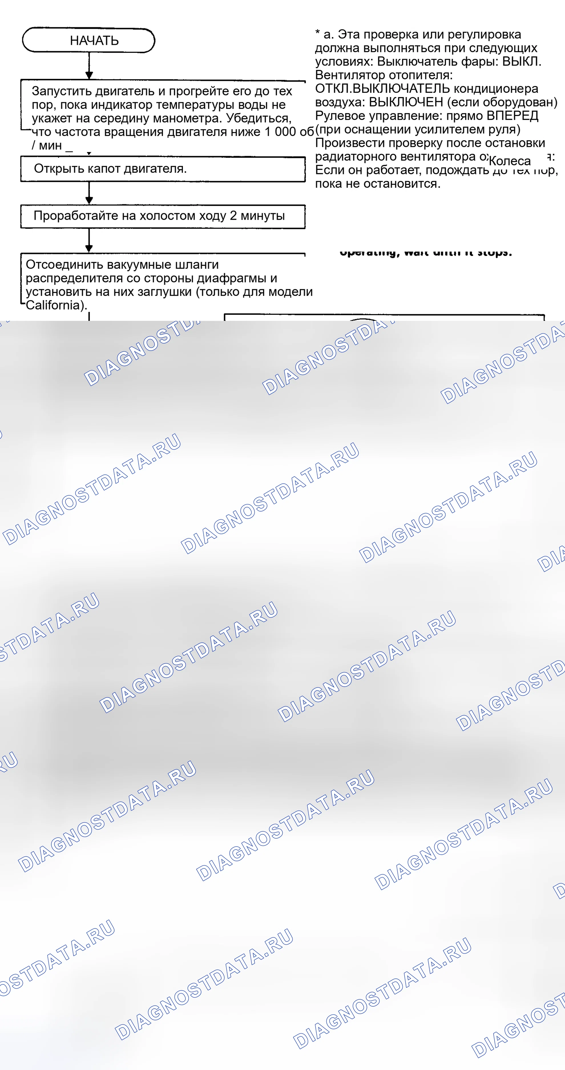 Рис. 49: Процедура проверки и регулировки карбюратора Hitachi (1 из 3 - Fed. и Non-Calif.). Nissan Sentra B11