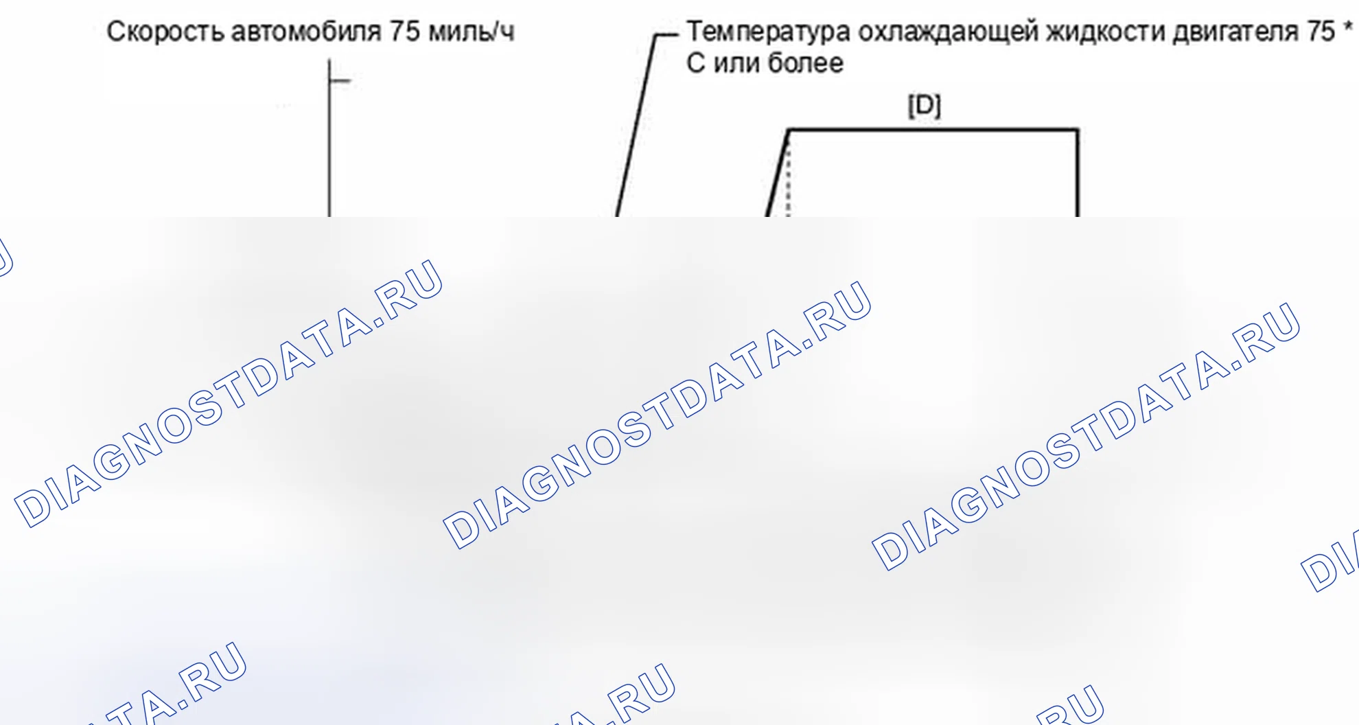 Рис. 474: СХЕМА ВОЖДЕНИЯ С ПОДТВЕРЖДЕНИЕМ. Toyota Venza I