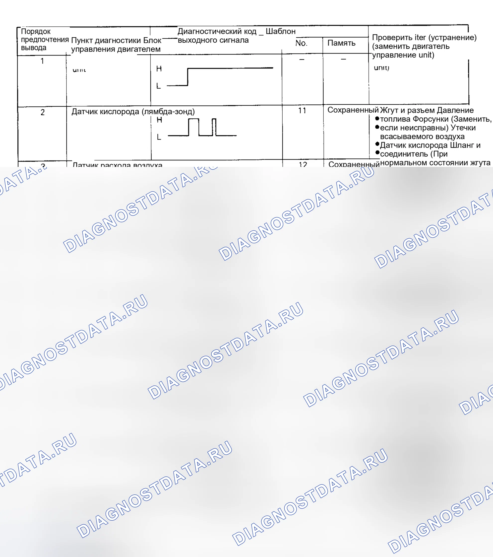 Рис. 12: ВХОД В БОРТОВУЮ ДИАГНОСТИКУ (С ПОМОЩЬЮ ВОЛЬТМЕТРА). Mitsubishi Sigma I