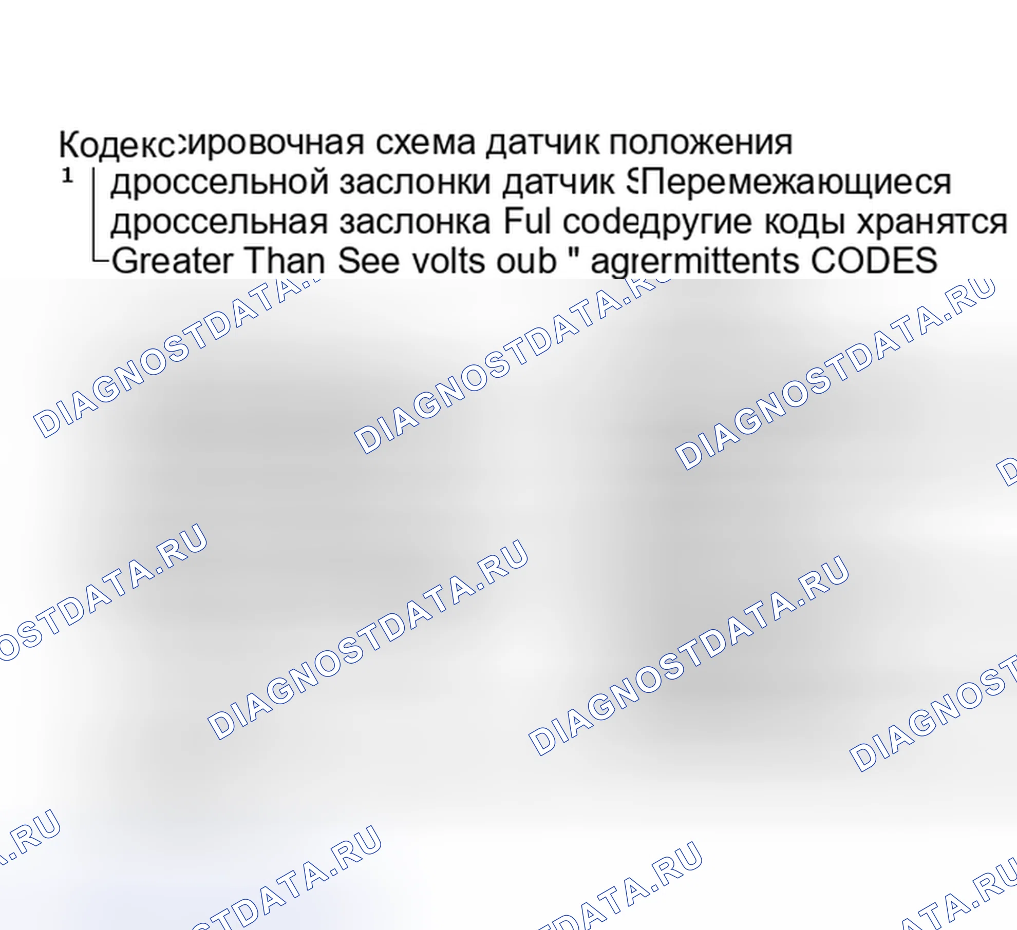 Рис. 56: Код 21, блок-схема, высокое напряжение сигнала датчика датчик положения дроссельной заслонки. Saturn SC I