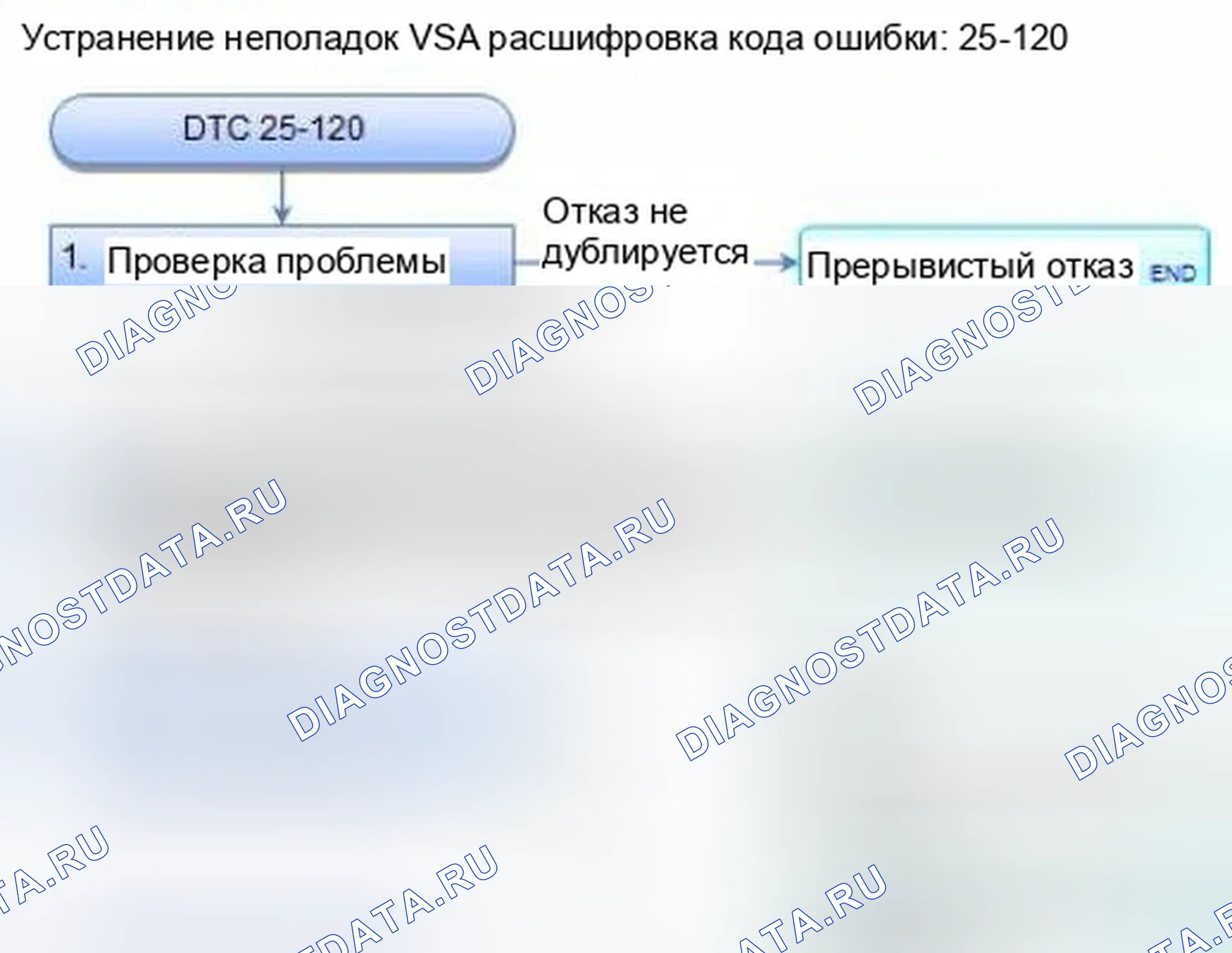 Рис. 24: расшифровка кода ошибки 25-120: Заедание датчика скорости рыскания (внутри блока управления модулятором). Honda Civic IX