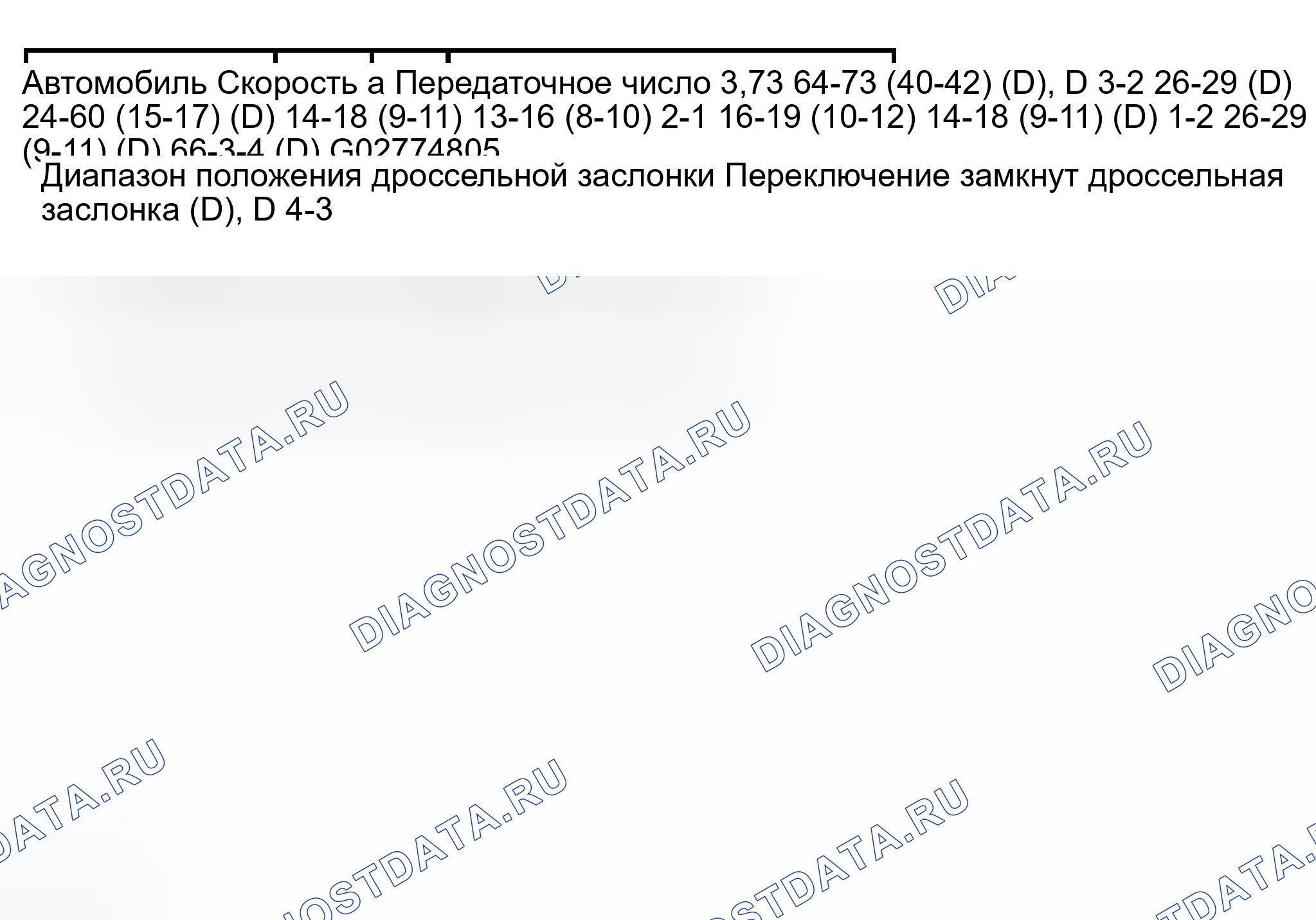 Рис. 659: Применение Скорости переключения передач - приблизительная * км / ч (миль в час) 5,4 л. Ford Pickup F150 