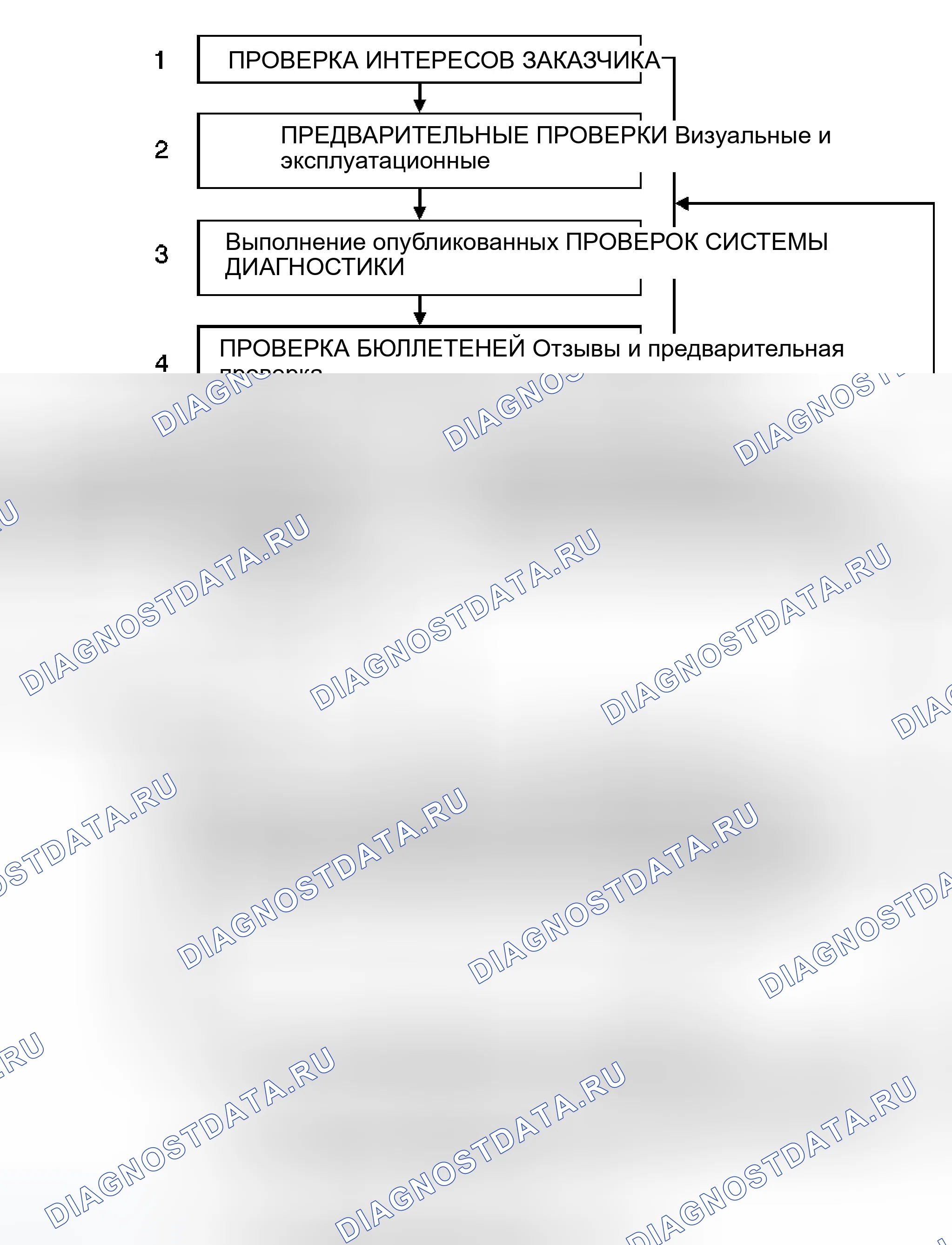 Рис. 1: Диагностика на основе стратегии. GMC Envoy II