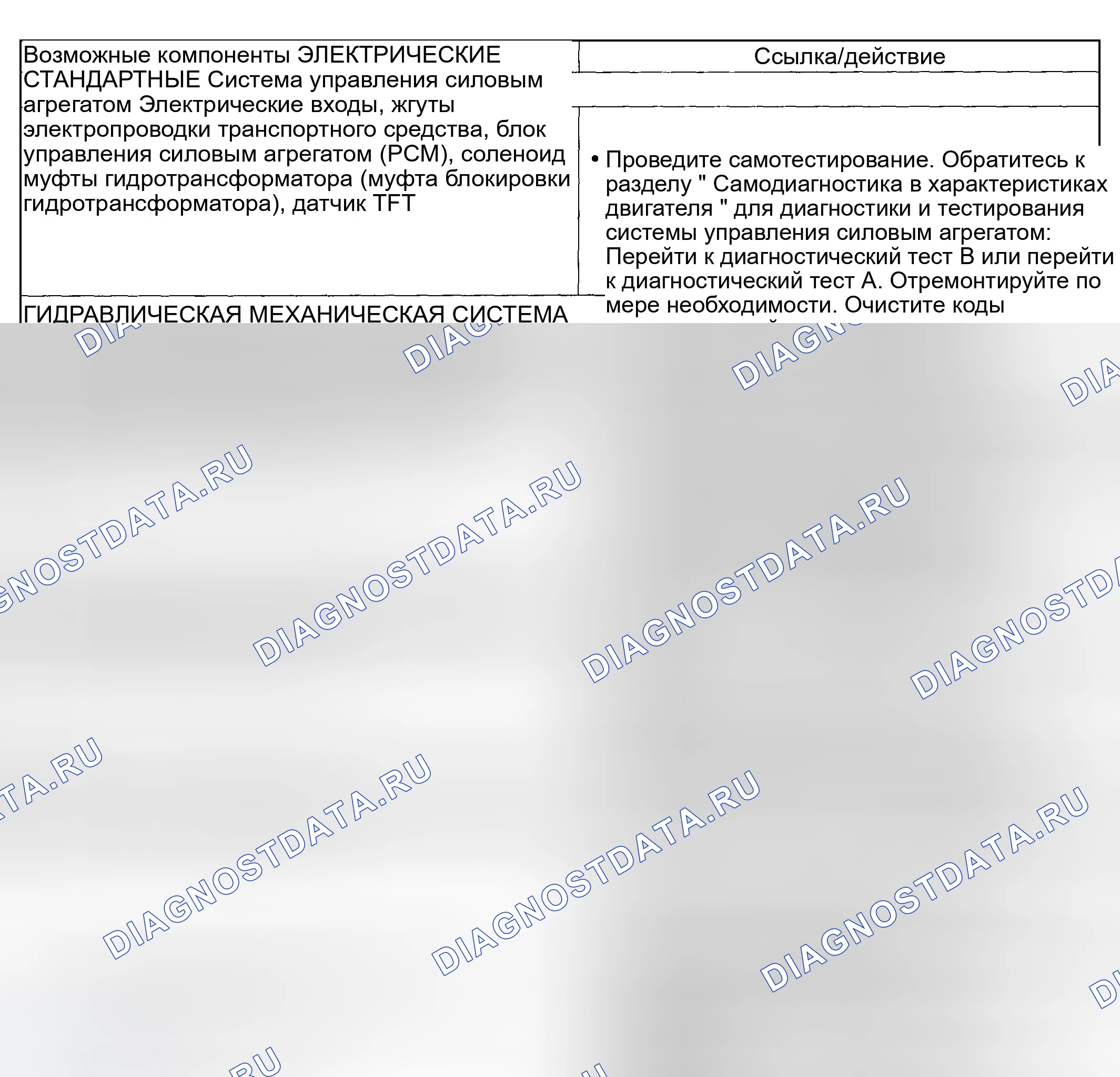 Рис. 344: Проблемы работы сцепления гидротрансформатора: всегда применяется / останавливается автомобиль. Mazda Flair II