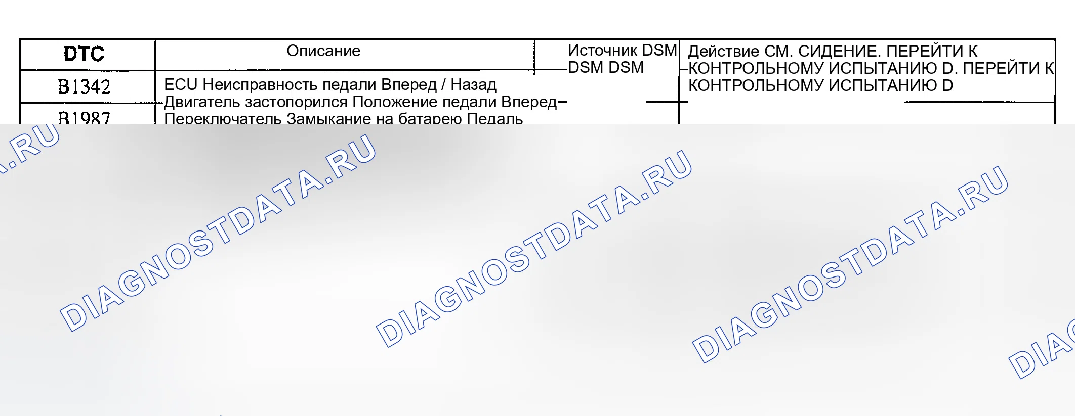 Рис. 42: Индекс расшифровка кода ошибки DSM (расшифровка кода ошибки). Ford Explorer III