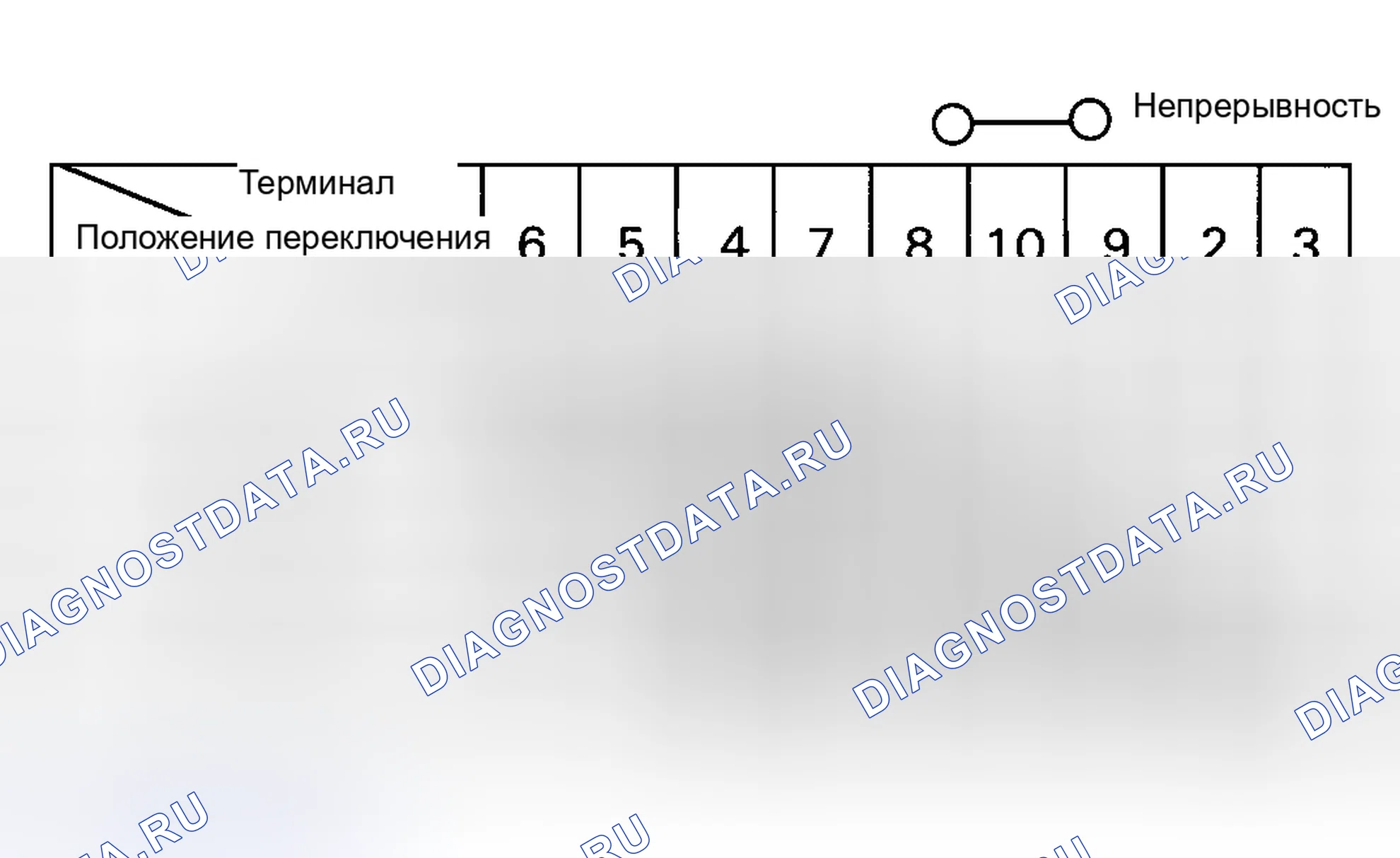 Рис. 5. Honda Accord XI