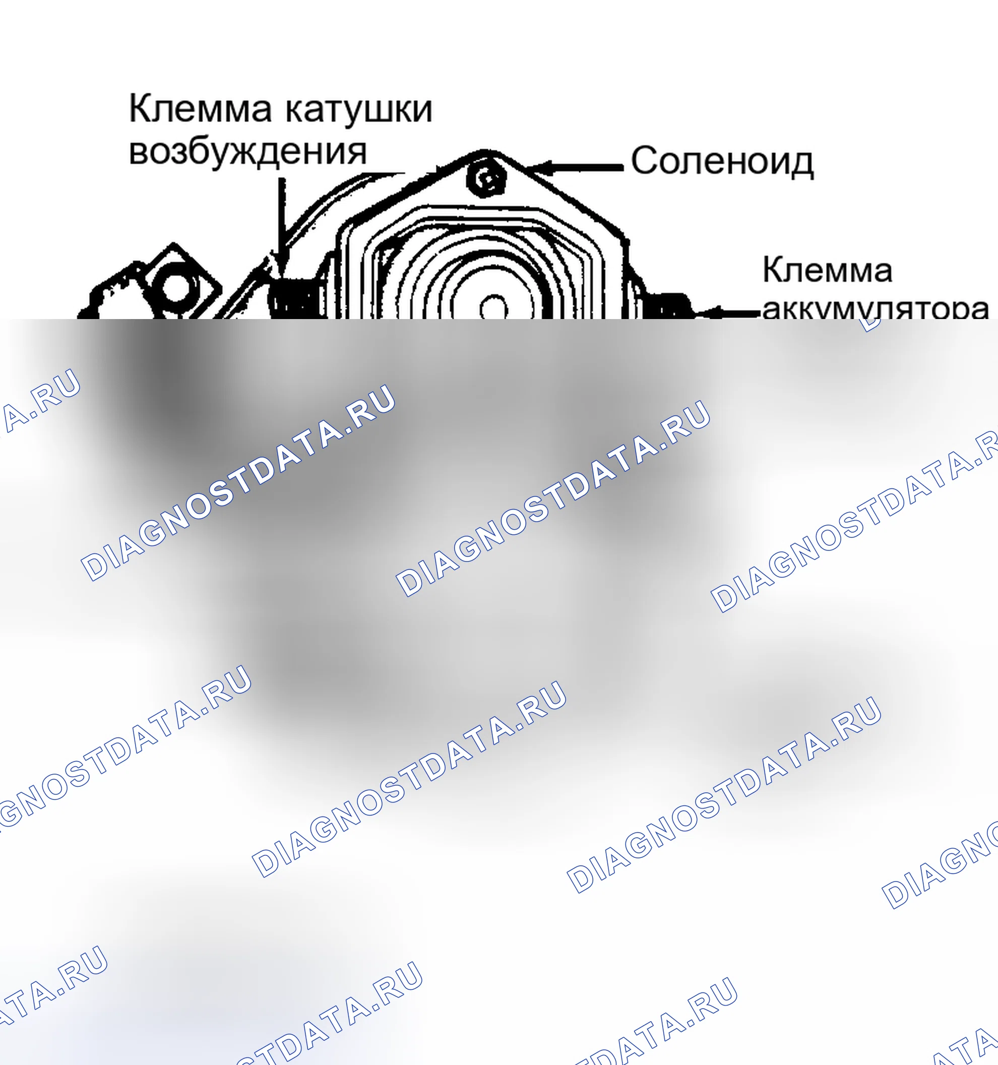 Рис. 4. Dodge Cab & Chassis R2500 AD pre