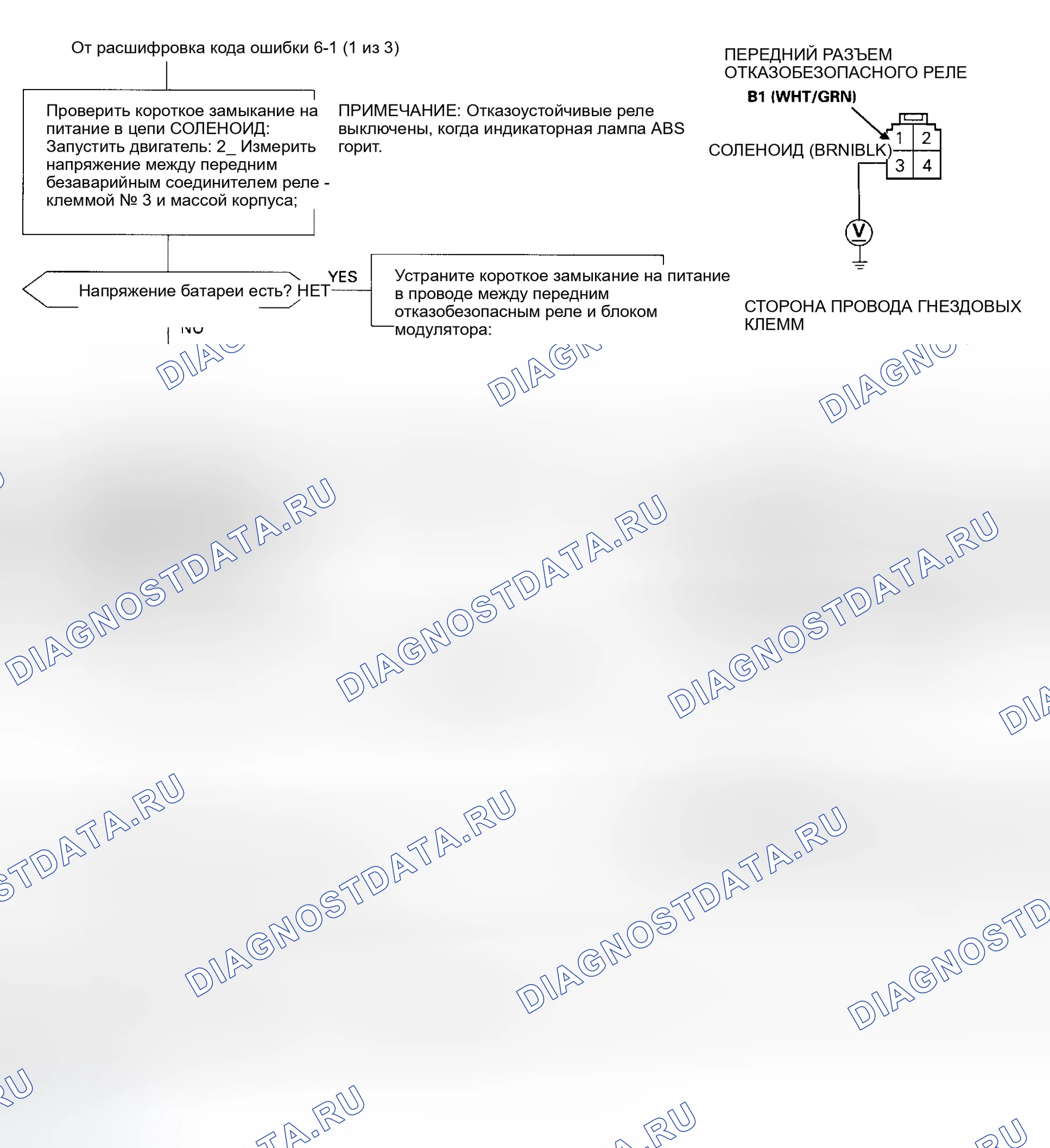 Рис. 36. Honda Odyssey I