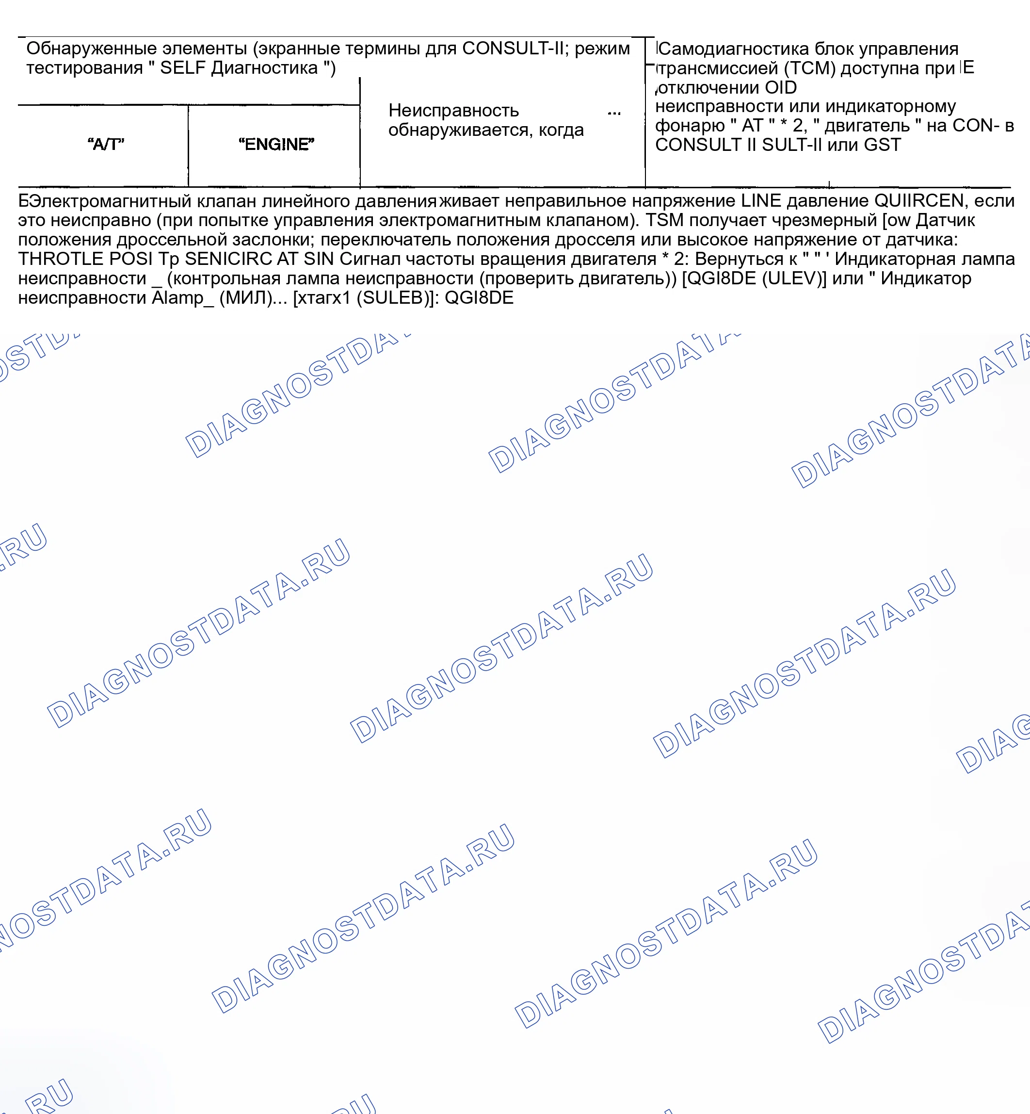 Рис. 452. Nissan Sentra B15