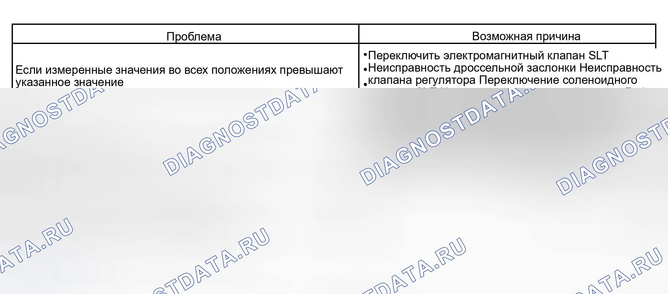 Рис. 224. Toyota Tundra I рестайлинг