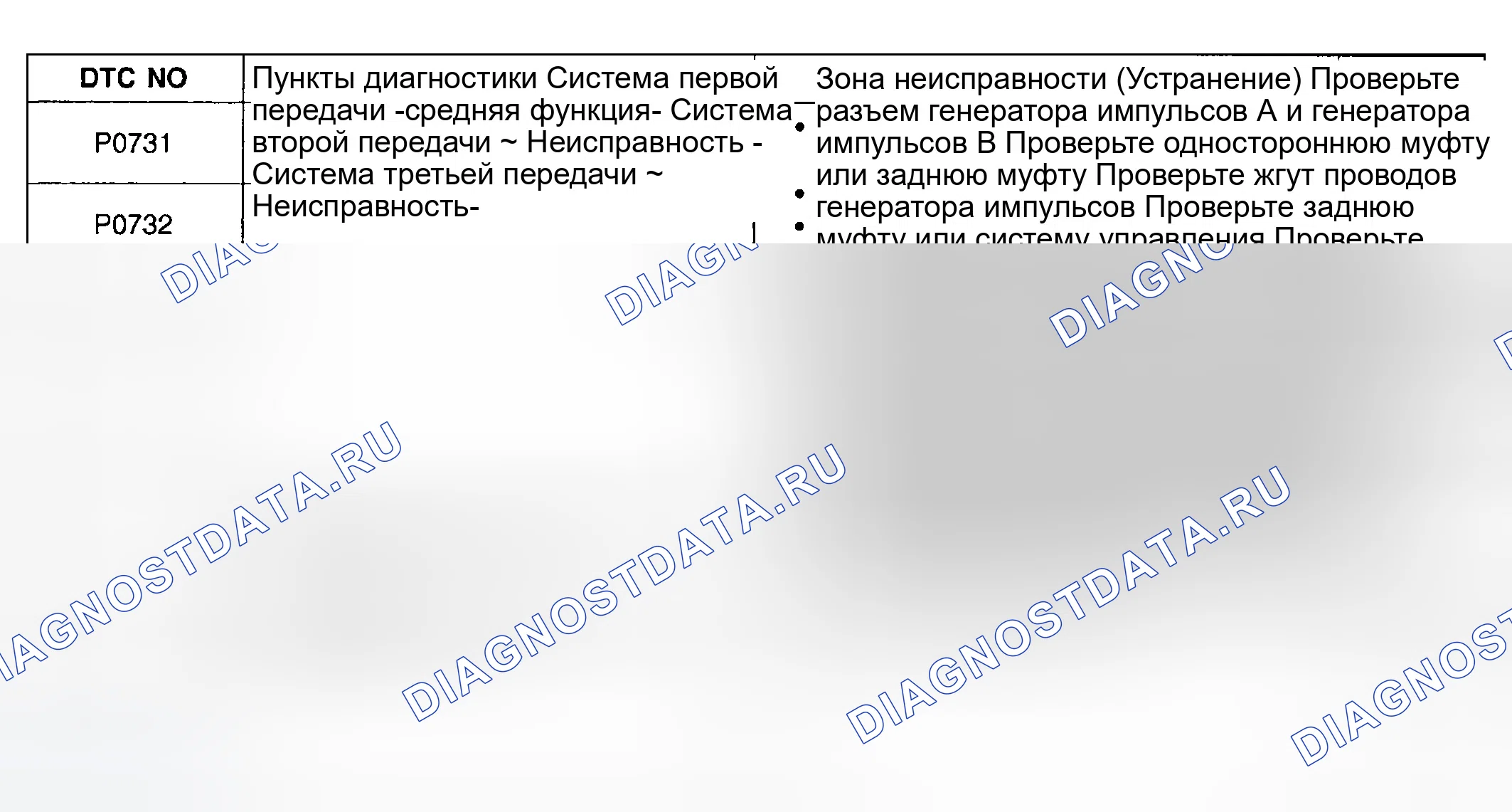 Рис. 8. Hyundai Accent II рестайлинг