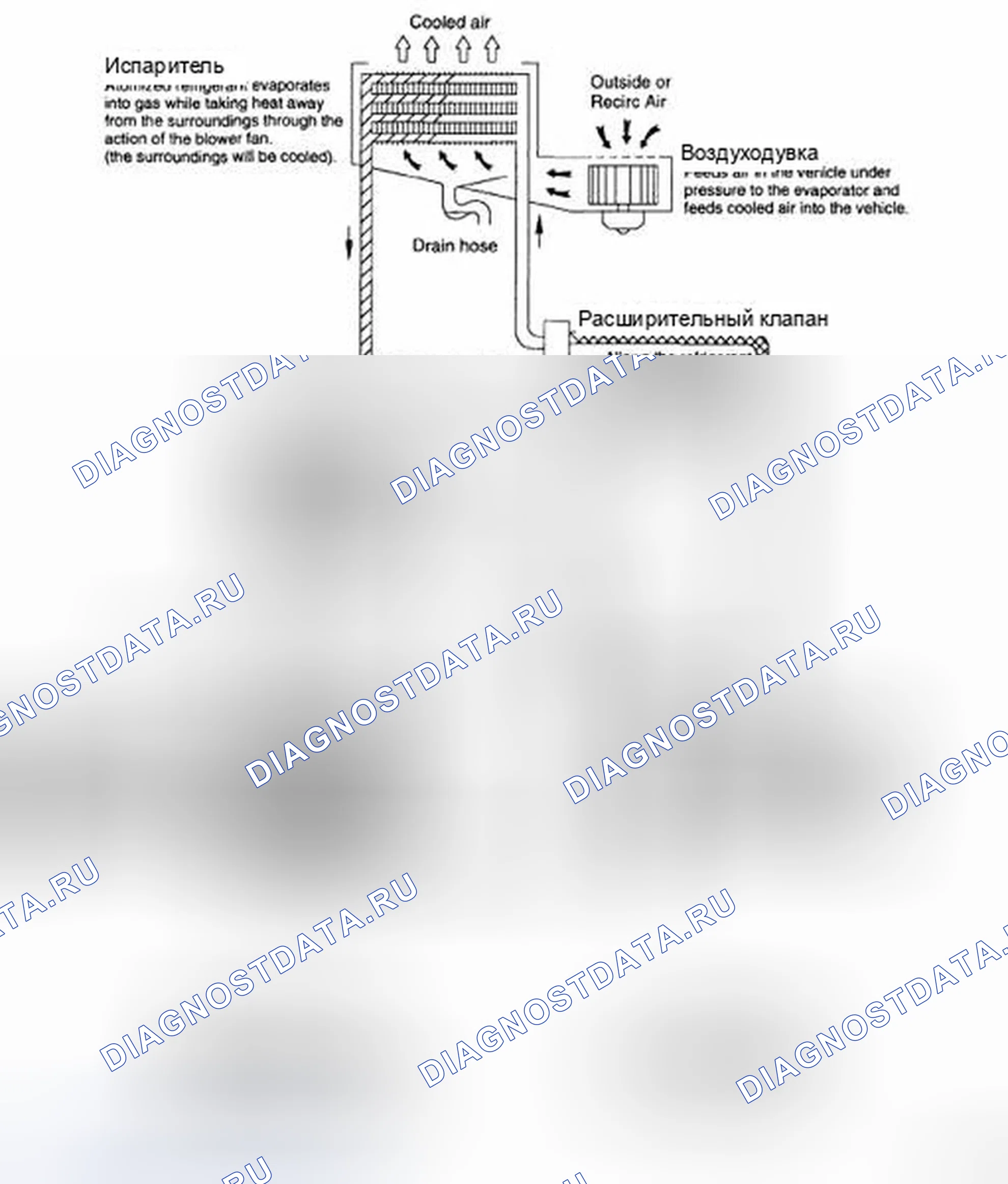Рис. 190: ЦИКЛ ОХЛАЖДЕНИЯ. Hyundai Azera I