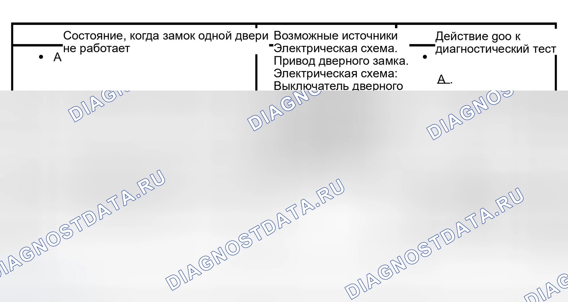 Рис. 135: Диаграмма симптомов. Ford Pickup F150 