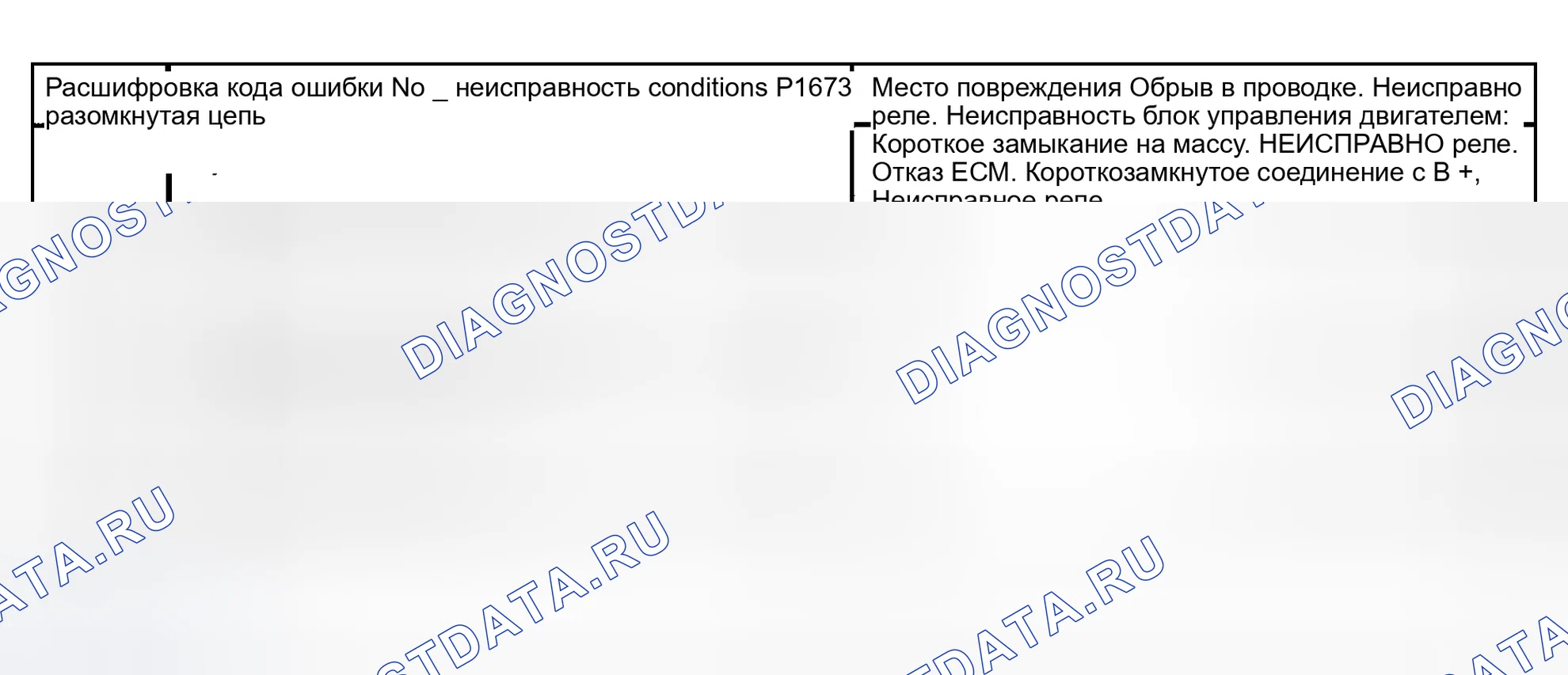 Рис. 193: Диагностические состояния. Porsche Boxster 986