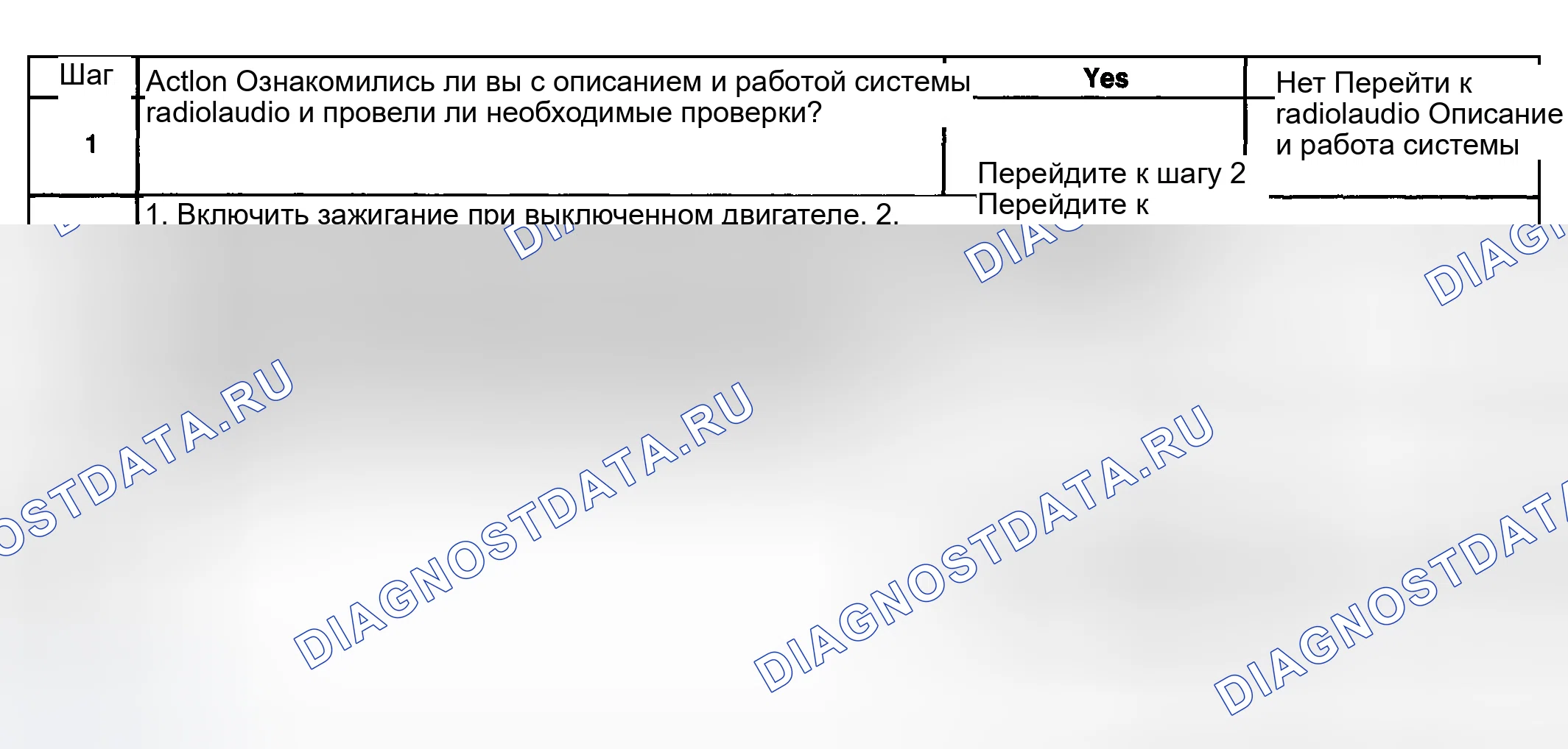 Рис. 46: Радиодисплеи CLN или CLEAN. GMC Cab & Chassis Sierra 3500 GMT800 early