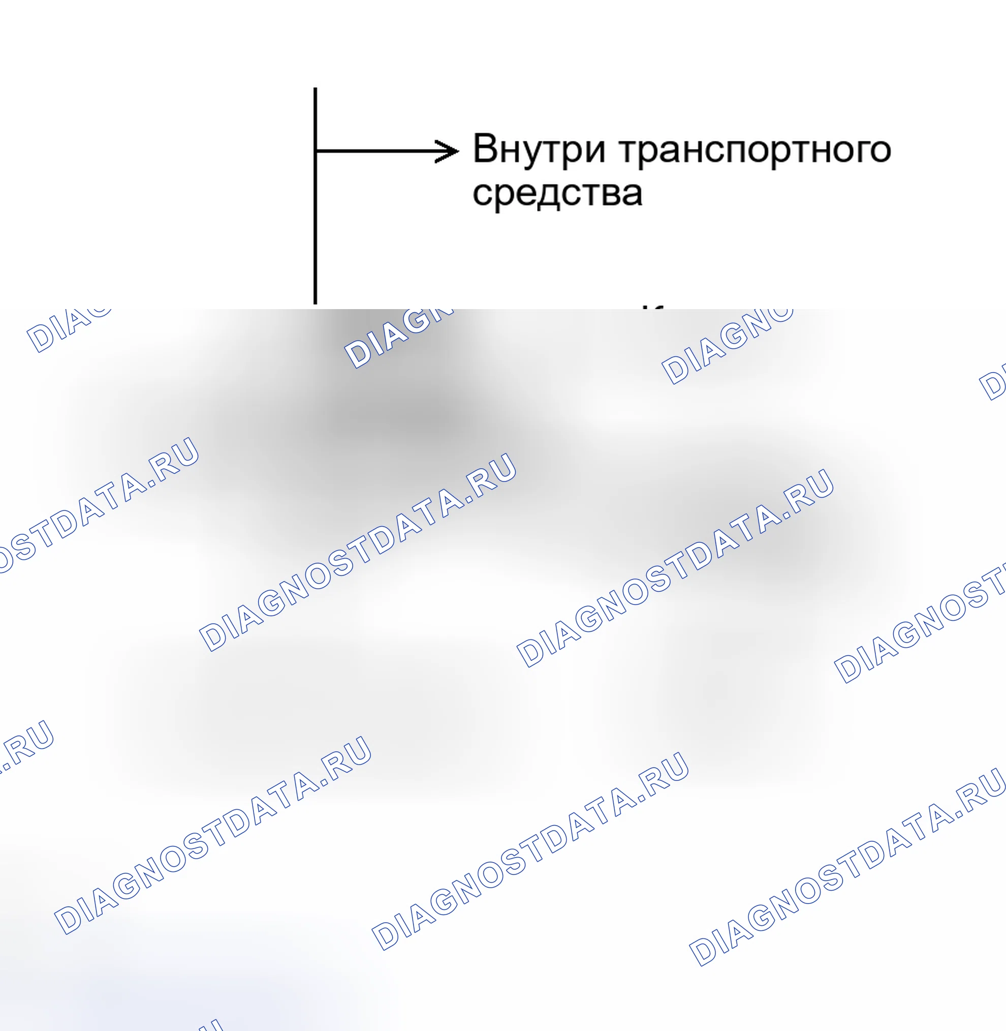 Рис. 150. Toyota RAV4 III