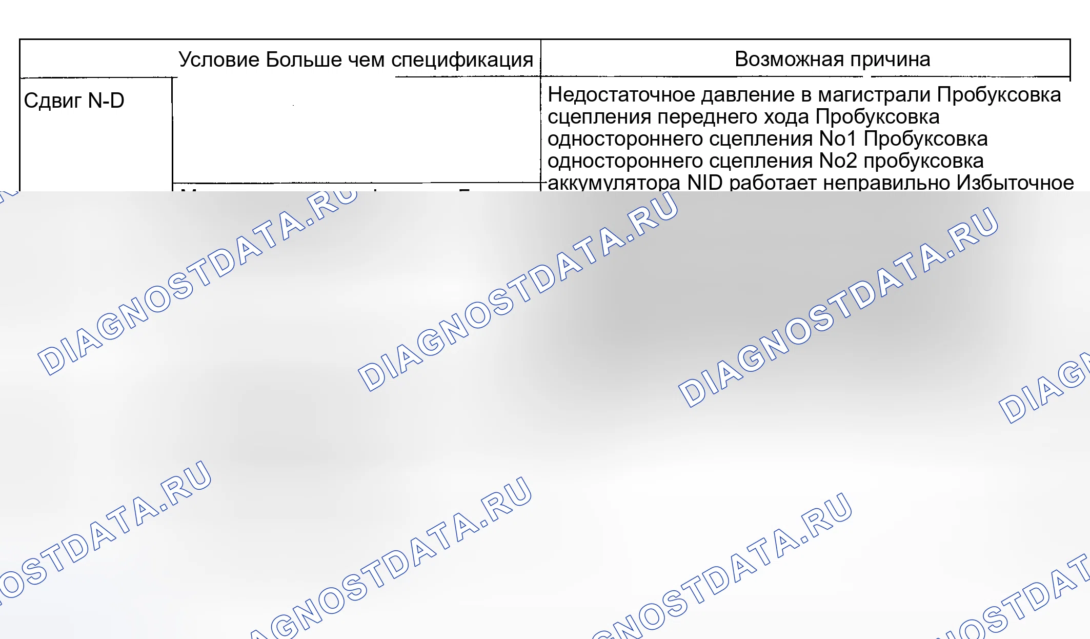 Рис. 231: ОЦЕНКА ТЕСТА ВРЕМЕННОЙ ЗАДЕРЖКИ. Geely Preface I