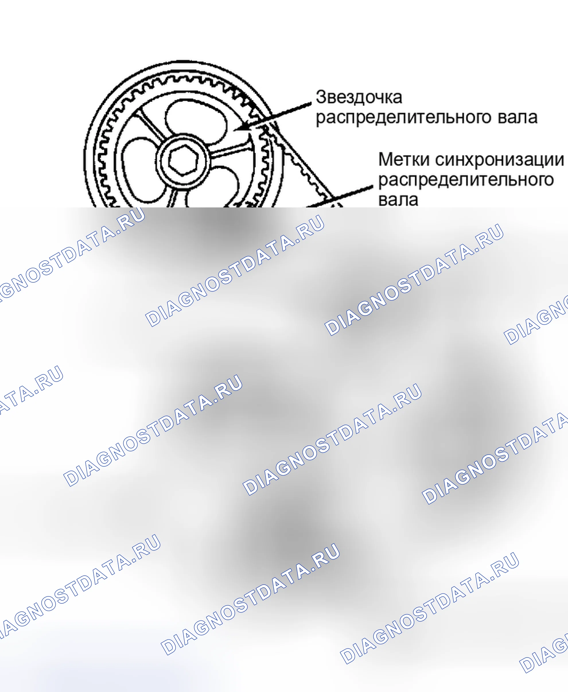 Рис. 7: Проверка времени. Ford Mustang III рестайлинг