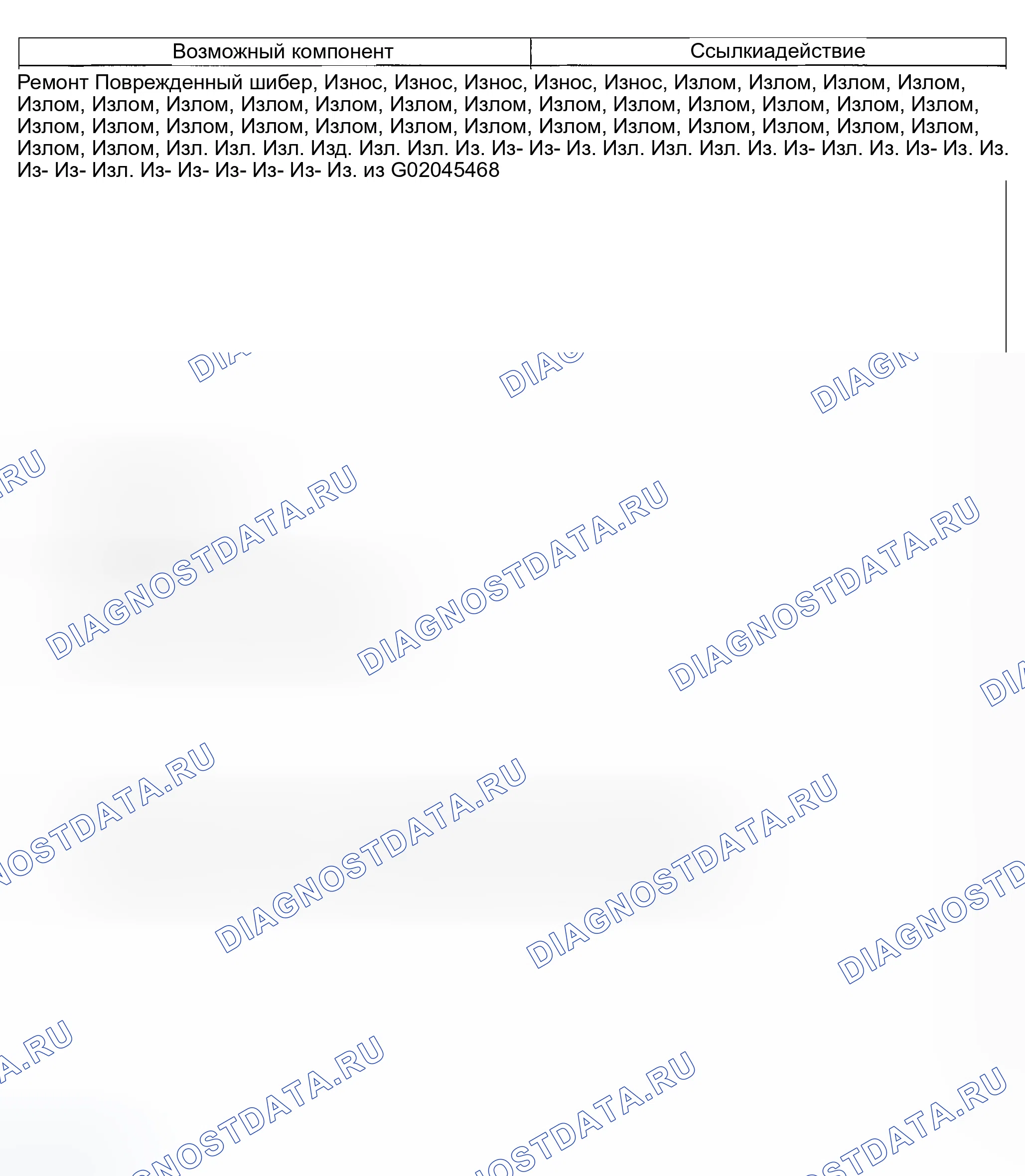 Рис. 287. Ford Explorer Sport Trac I