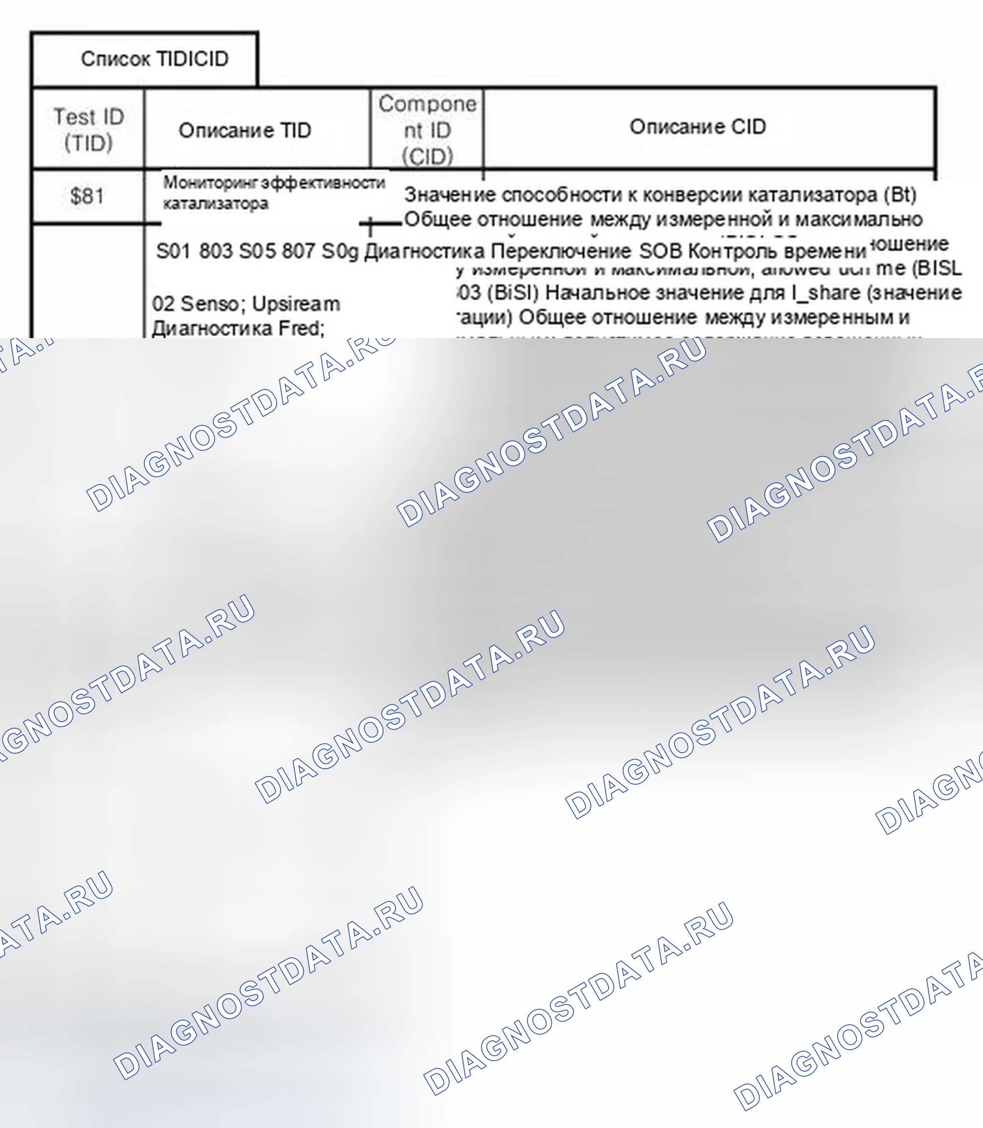 Рис. 36: ДАННЫЕ MODE $ 06 ДЛЯ SIEMENS 663-4 ЦИЛИНДРА БЕЗ СЕНСОРА O2 ШИРОКОГО ДИАПАЗОНА. Hyundai Tiburon II