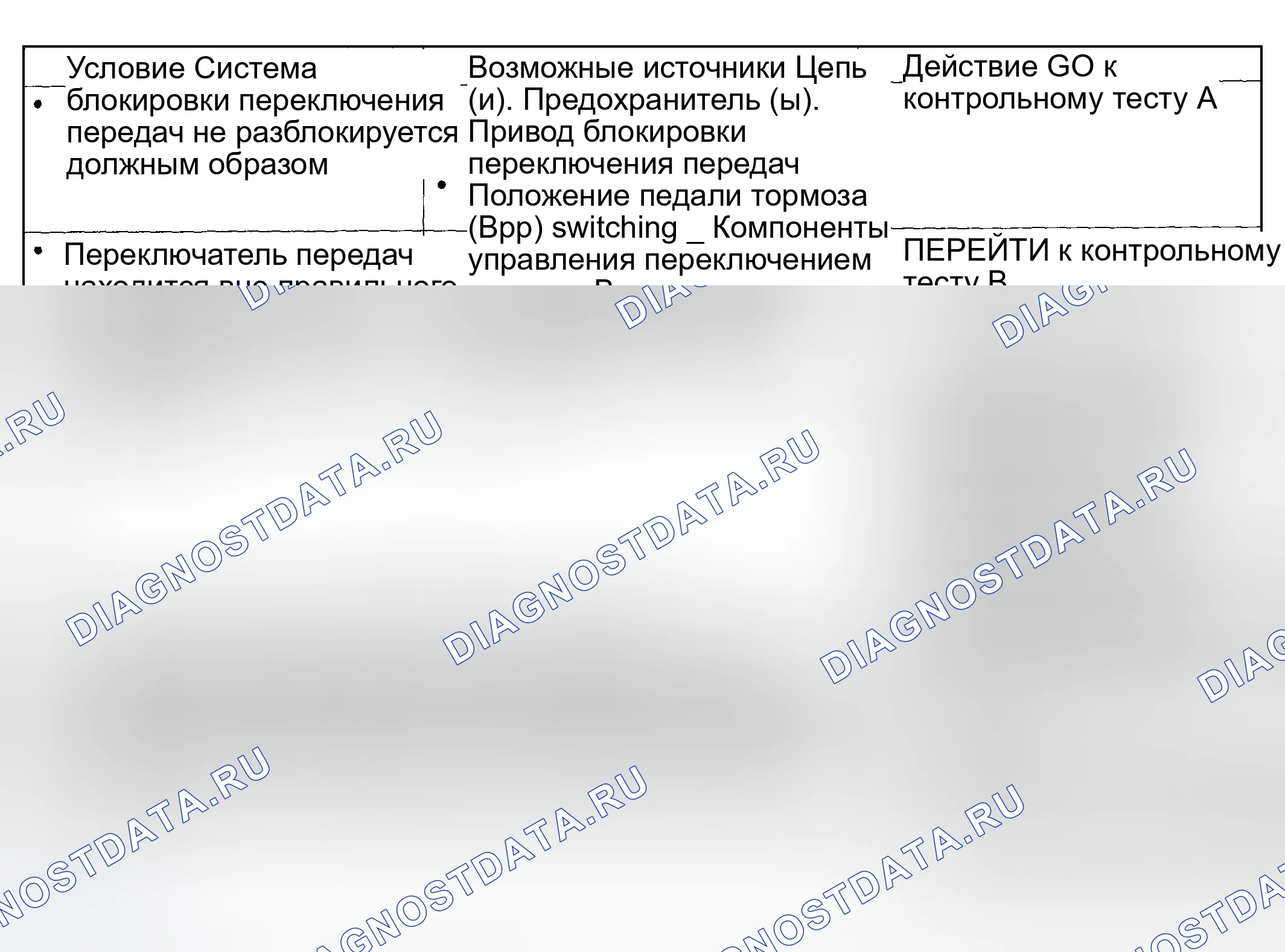 Рис. 635: Диаграмма симптомов - сдвиг столбцов. Mazda Flair II