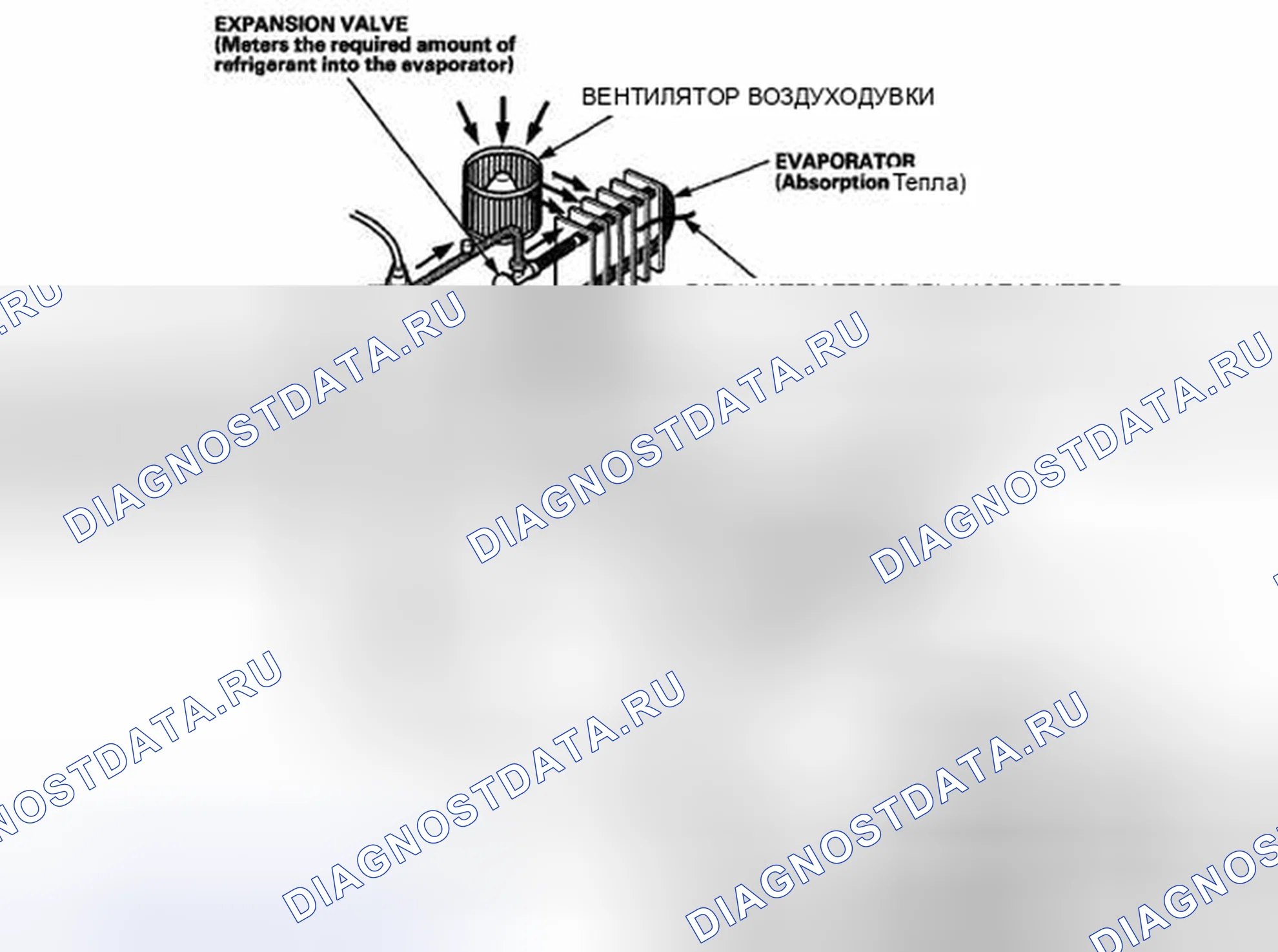 Рис. 4: Описание системы. Honda CR-V III рестайлинг