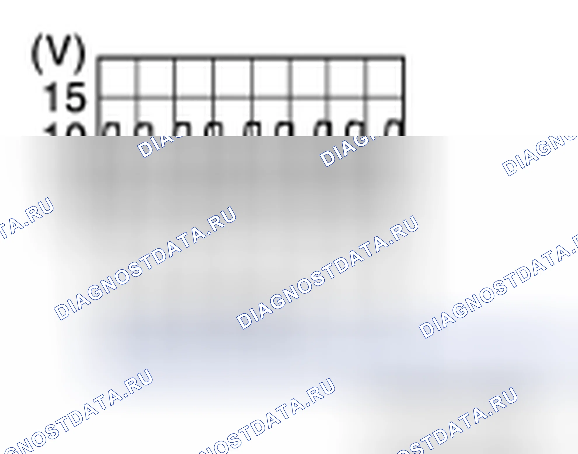 Рис. 11: Процедура диагностики. Nissan Cube III