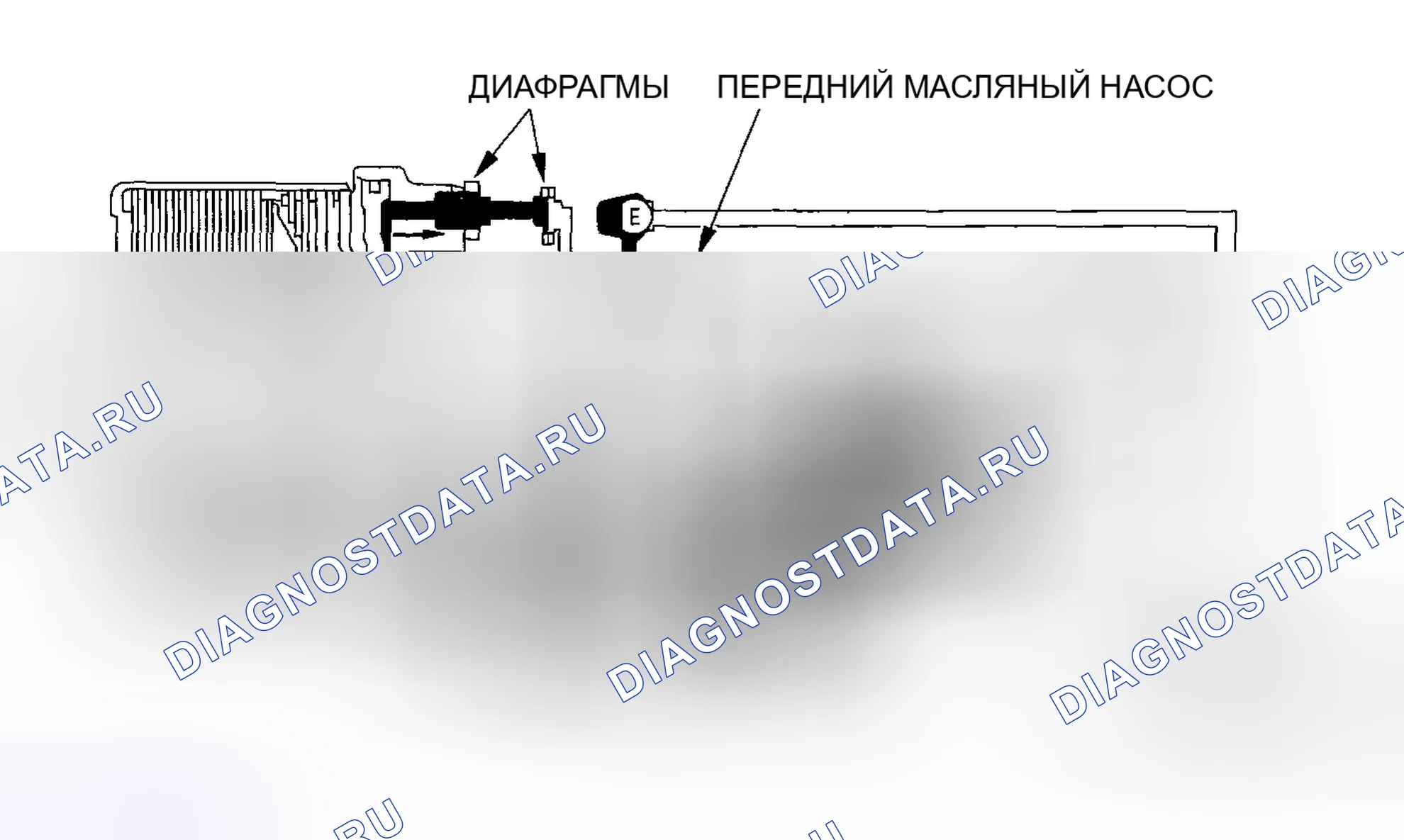 Рис. 58: Обратный старт и ускорение (4WD). Honda CR-V II рестайлинг