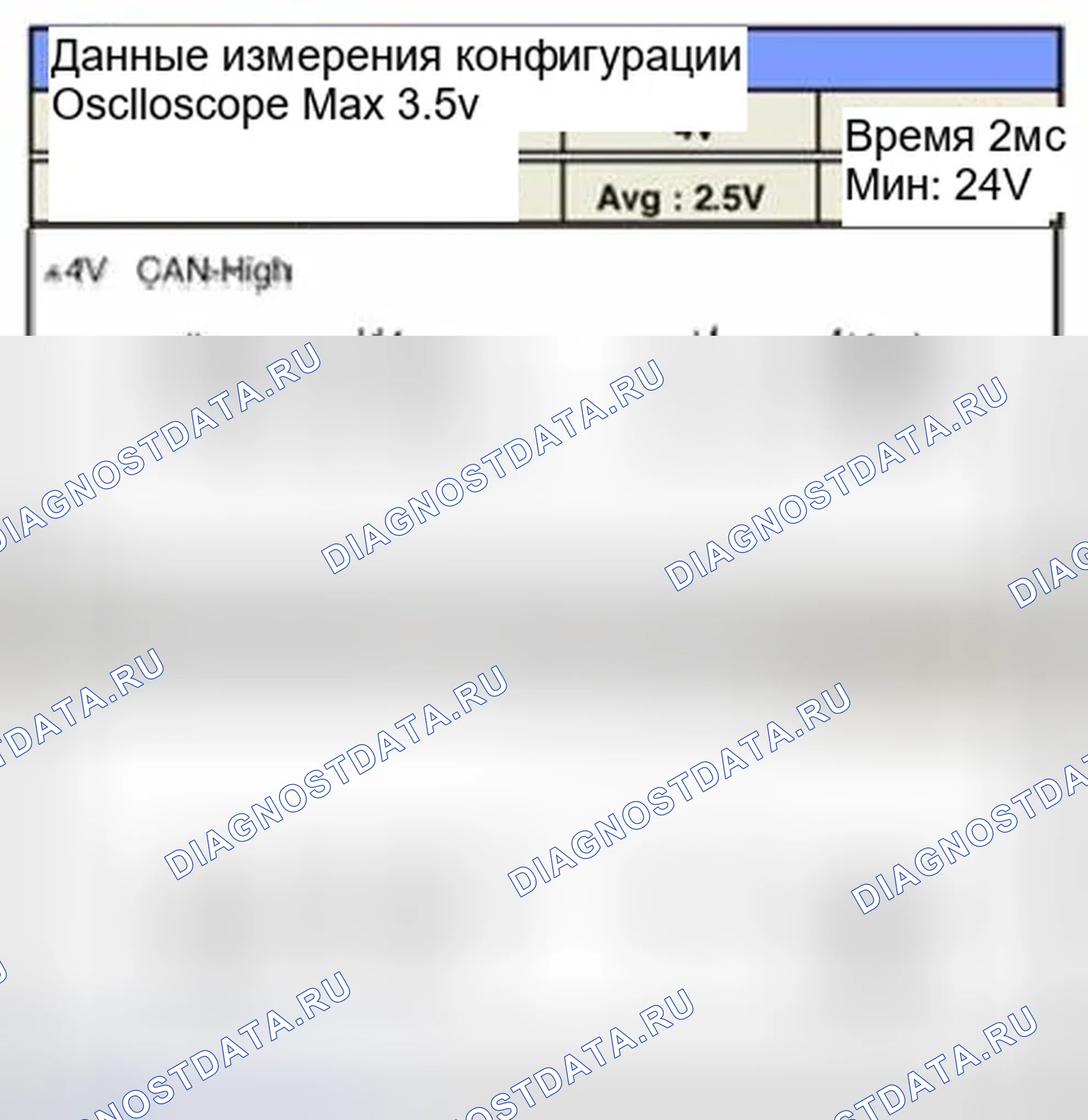 Рис. 296: Форма сигнала и данные. Hyundai Sonata VI