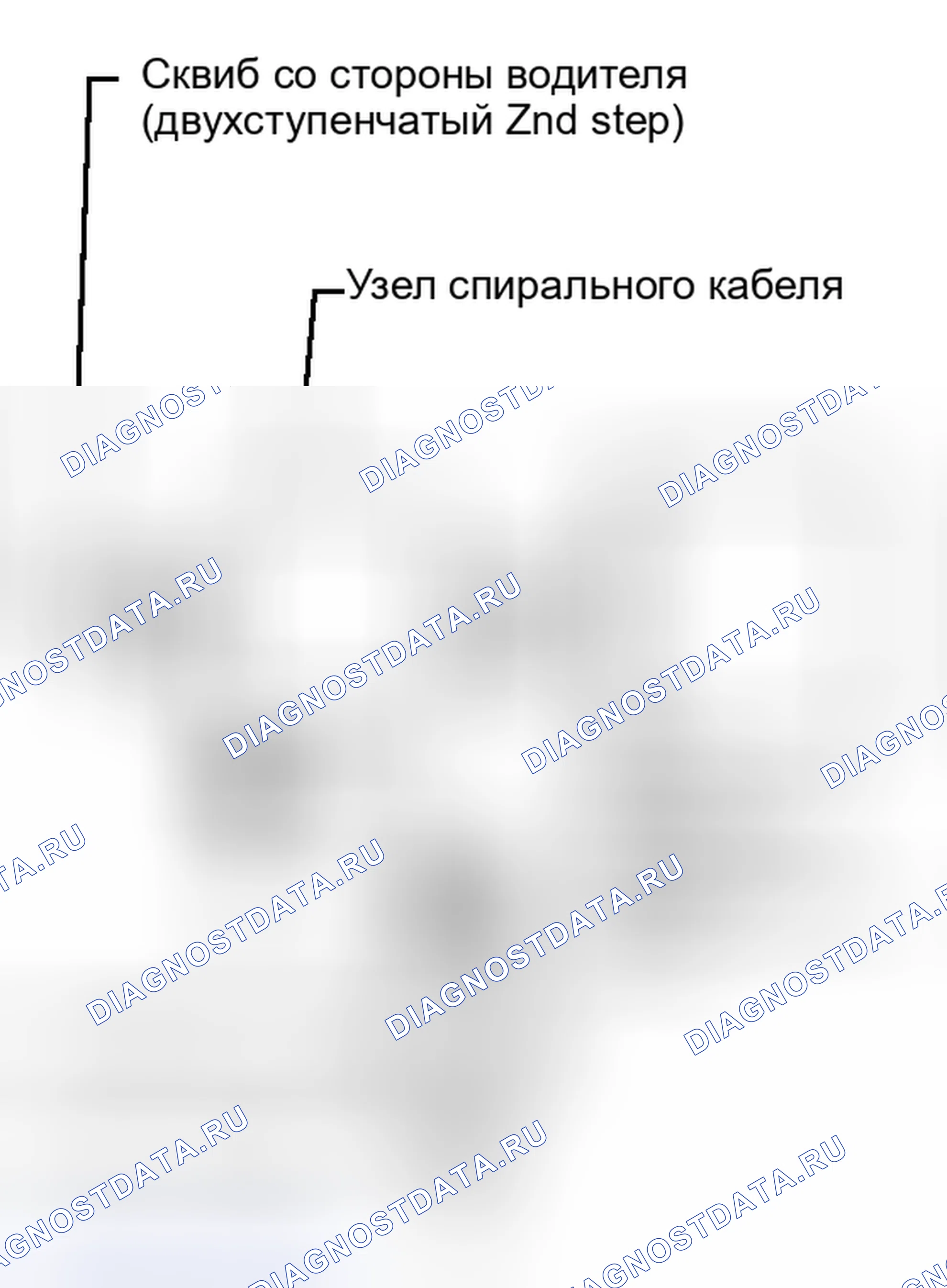 Рис. 202. Kia Sorento II