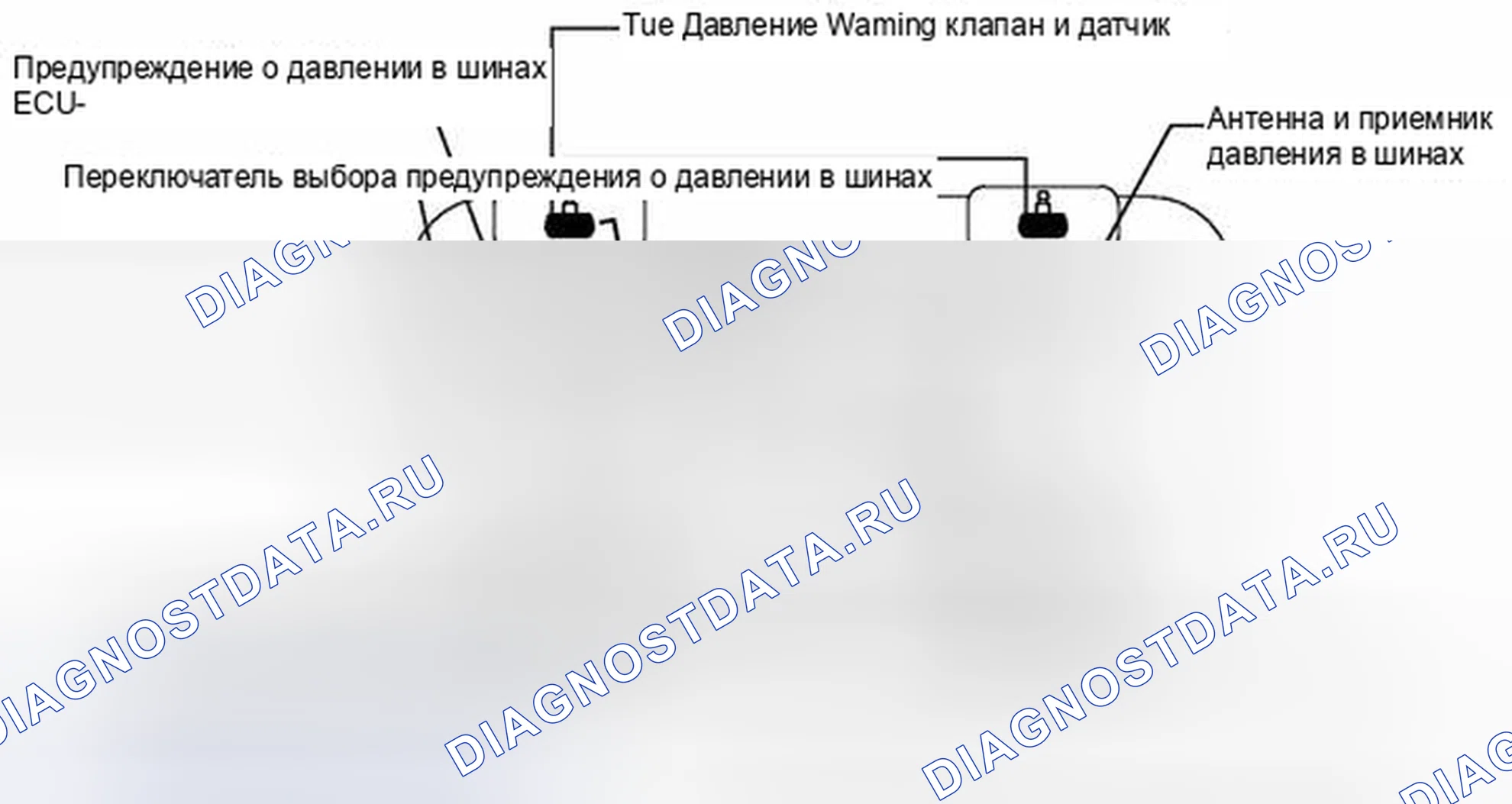Рис. 5: ОПИСАНИЕ СИСТЕМЫ. Haval H6S I