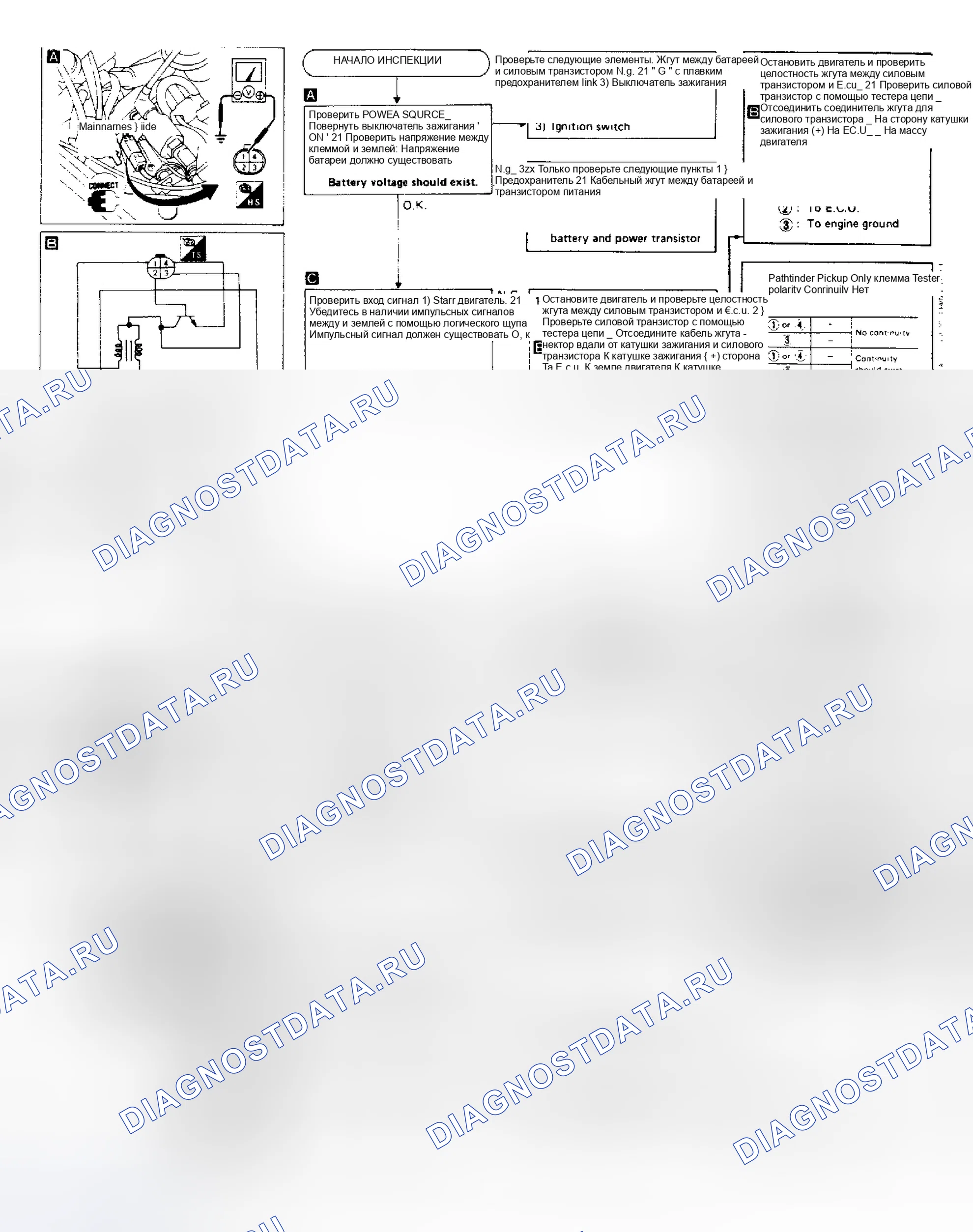 Рис. 38: Тест E сигнала зажигания Pulsar Nx Xe (код 21). Nissan Pulsar N13