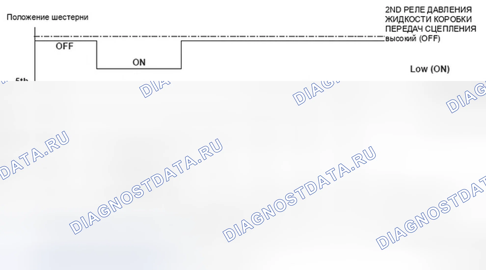 Рис. 297. Honda Element YH2 рестайлинг 2