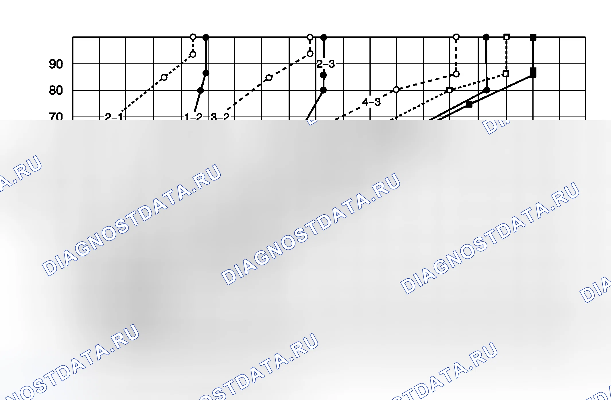 Рис. 3. Chevrolet Aveo I рестайлинг