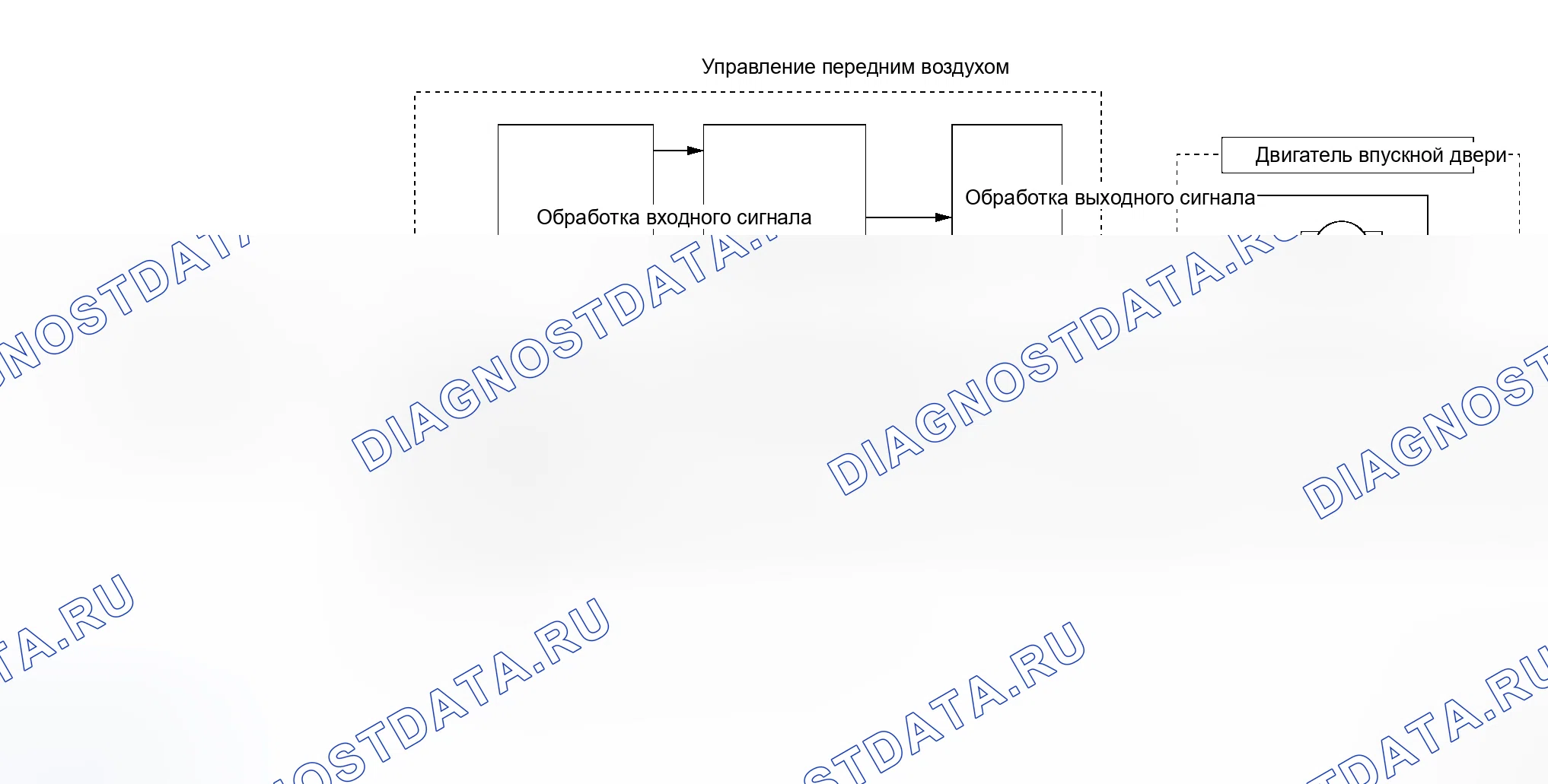 Рис. 21: Функционирование системы. Honda Jazz AA I