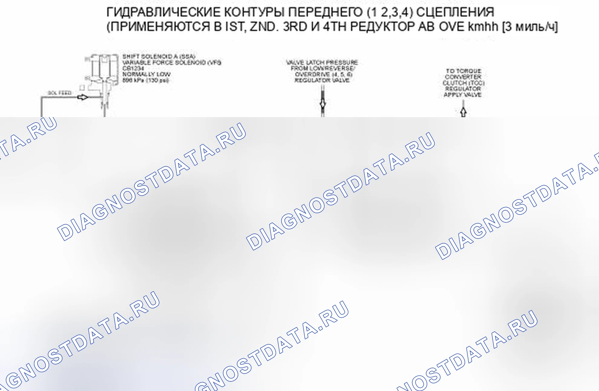 Рис. 141: Гидравлические схемы сцепления переднего хода. Hyundai Lafesta I рестайлинг
