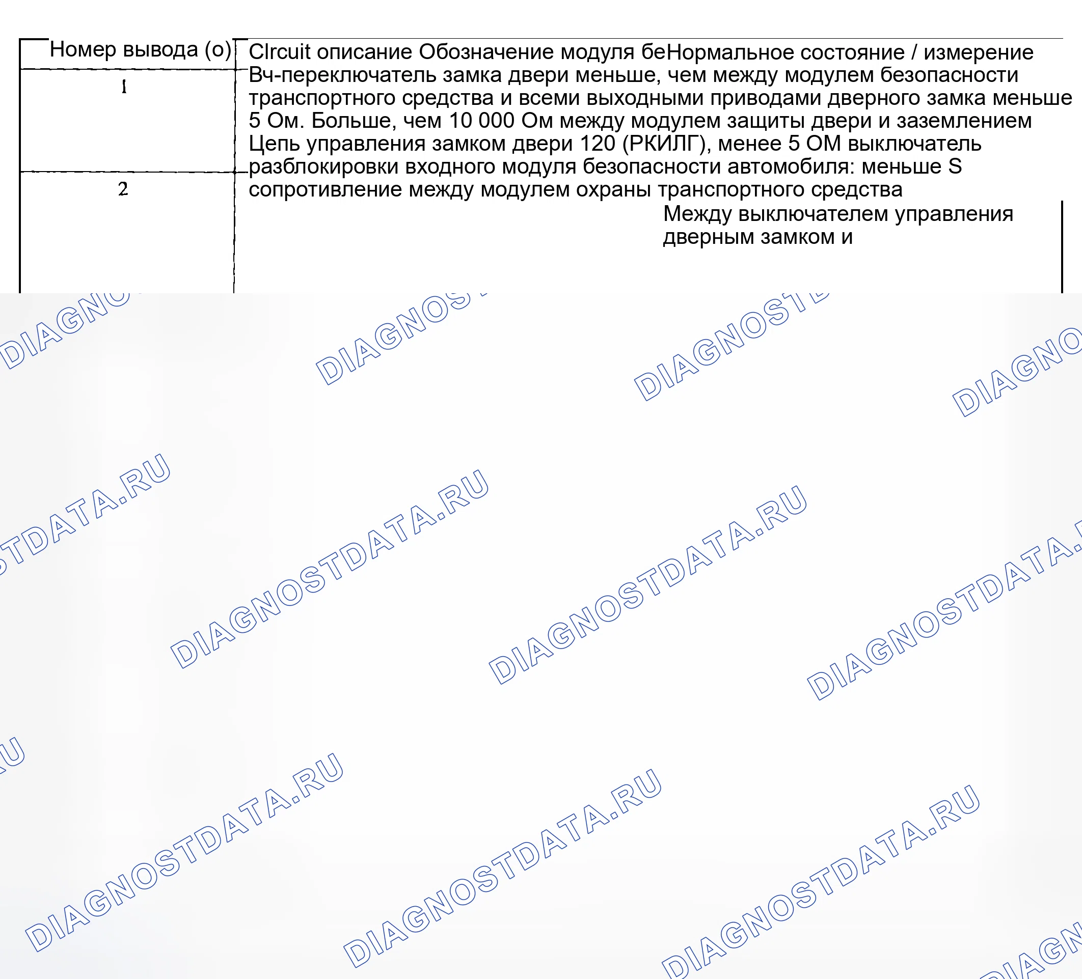 Рис. 93. Hyundai ix20 I рестайлинг