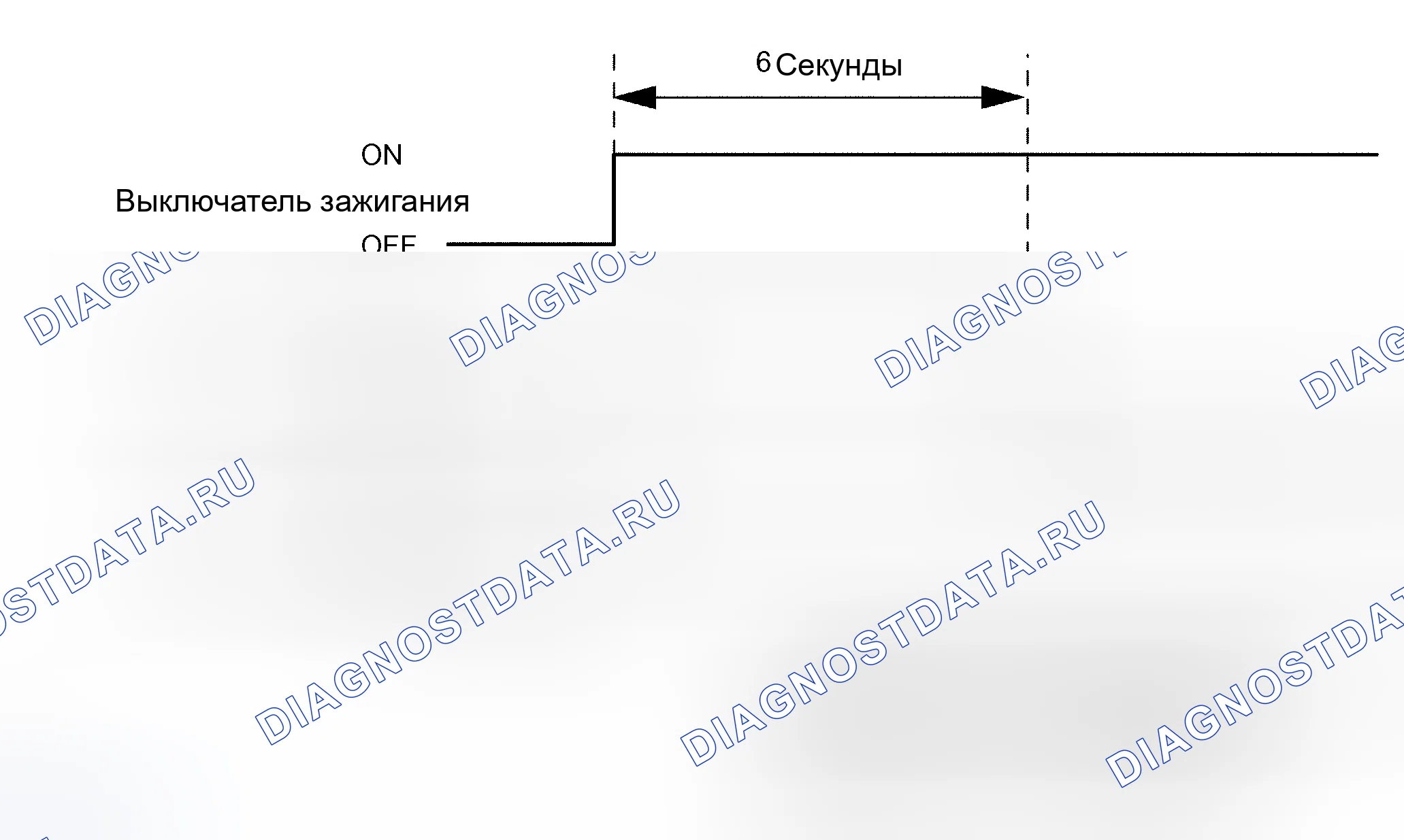 Рис. 9. Toyota Sequoia I рестайлинг