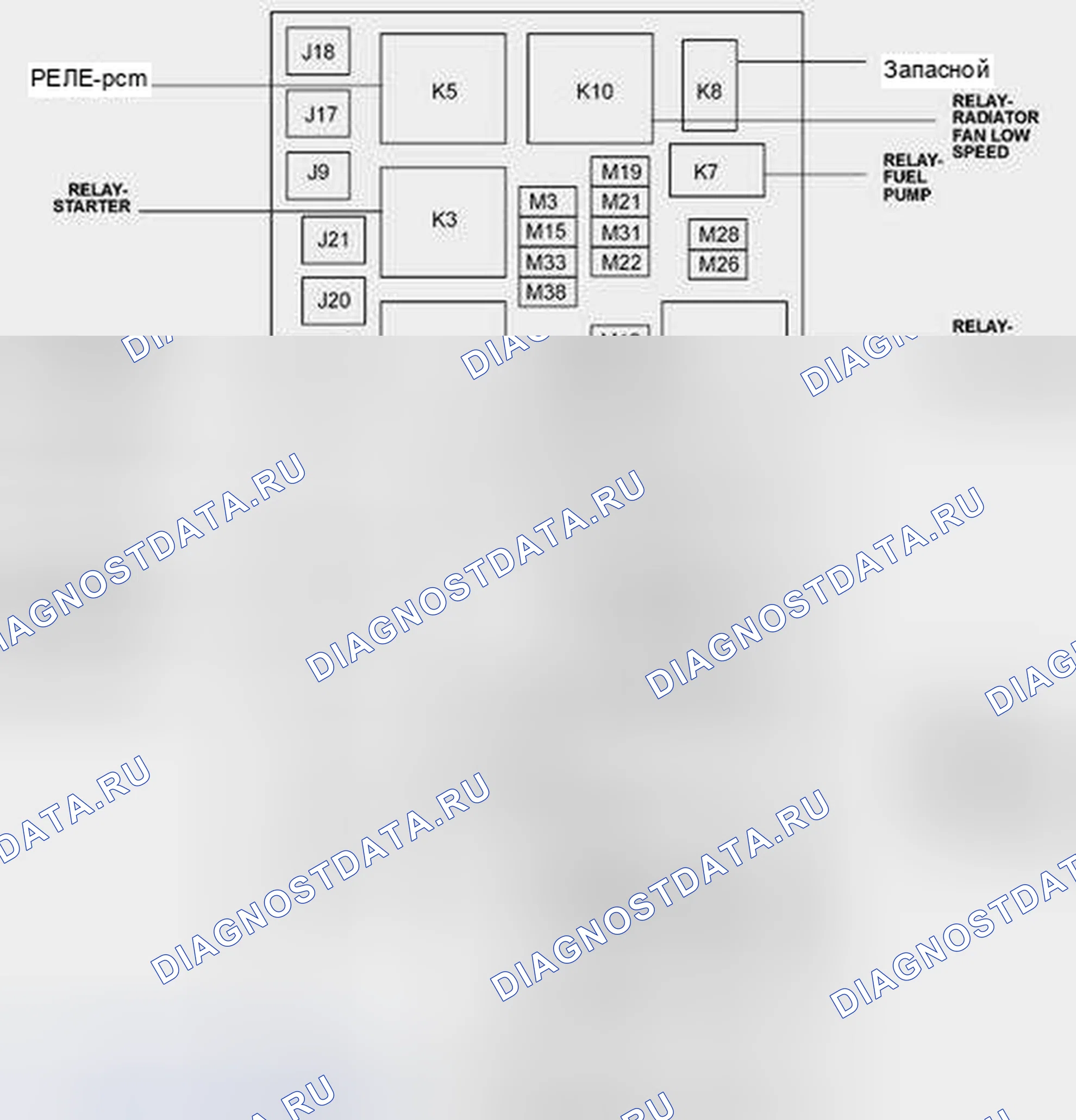 Рис. 2. Chrysler Town & Country V