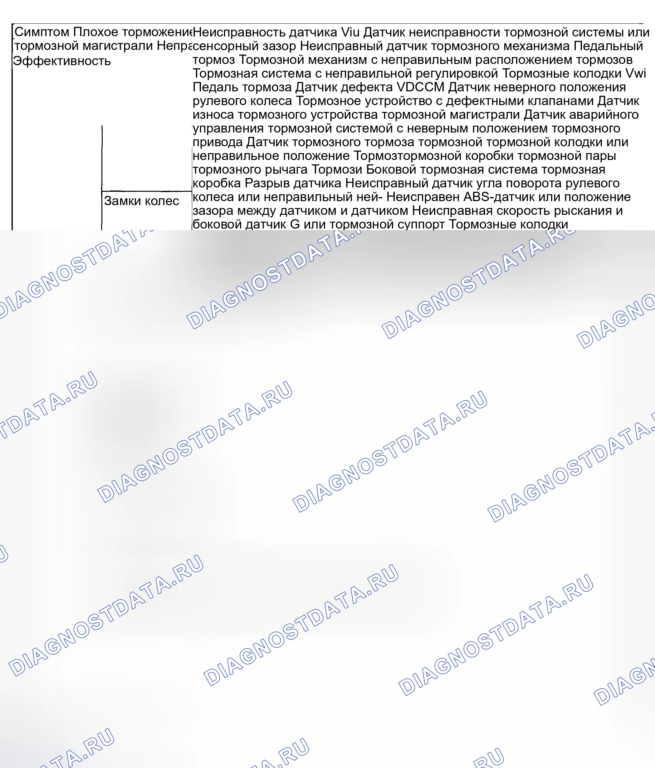Рис. 286: Общая диагностическая карта (1 из 3). Subaru Legacy BE/BH/BT