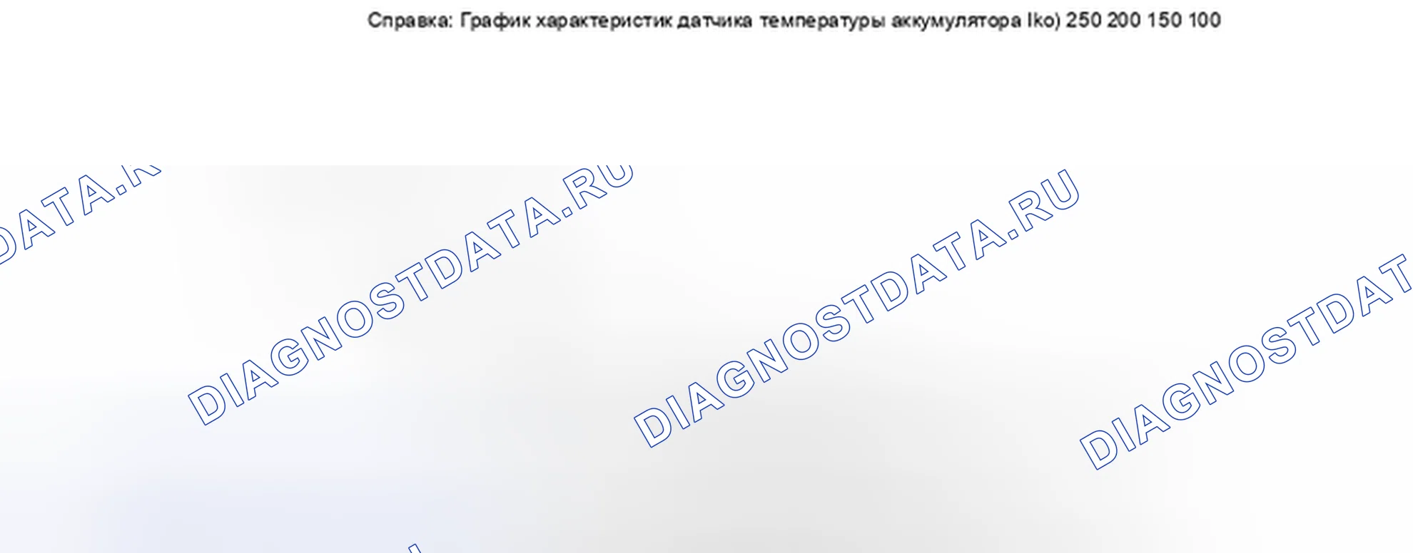 Рис. 392. Toyota Highlander III