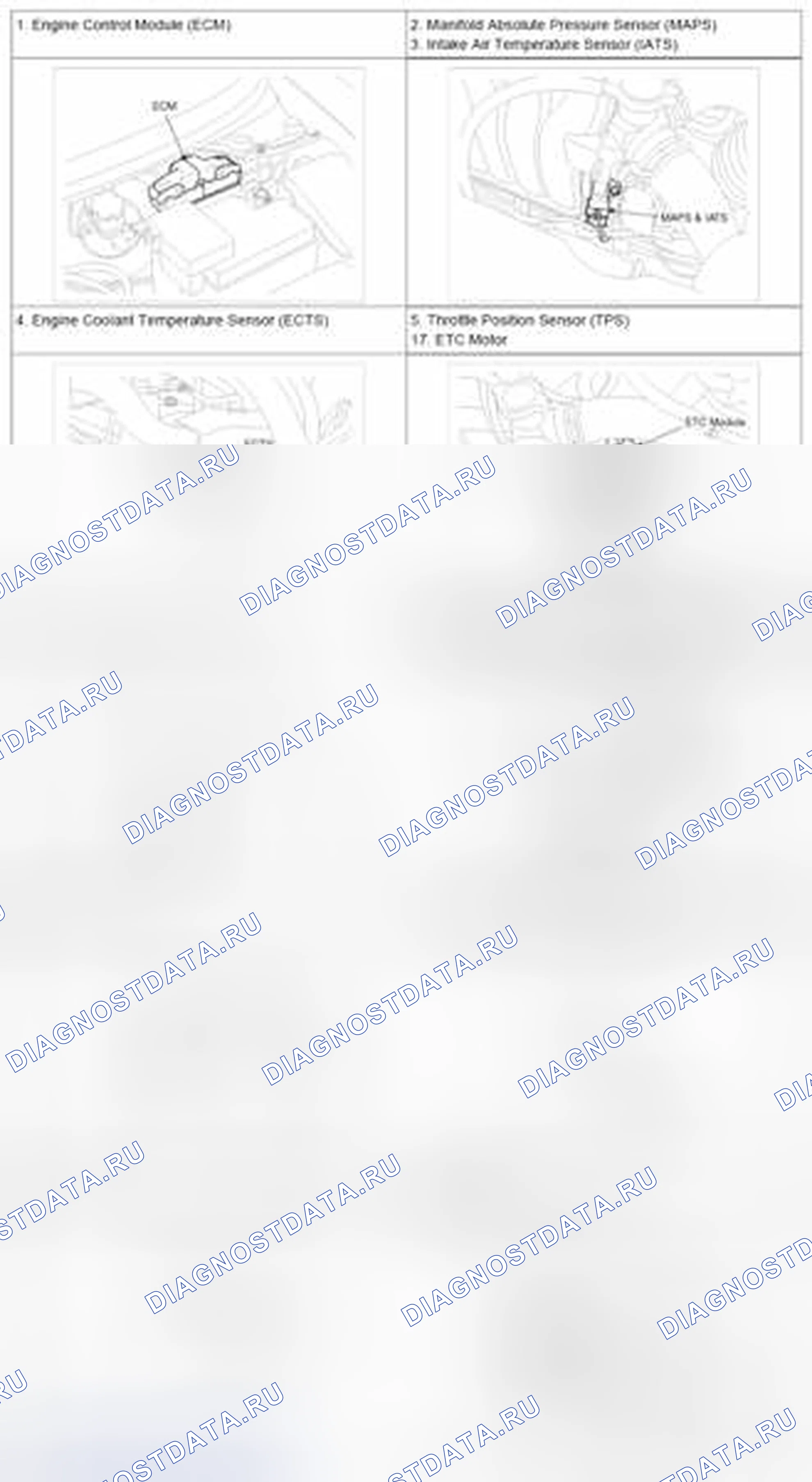 Рис. 138. BMW 6 серия F06/F13/F12