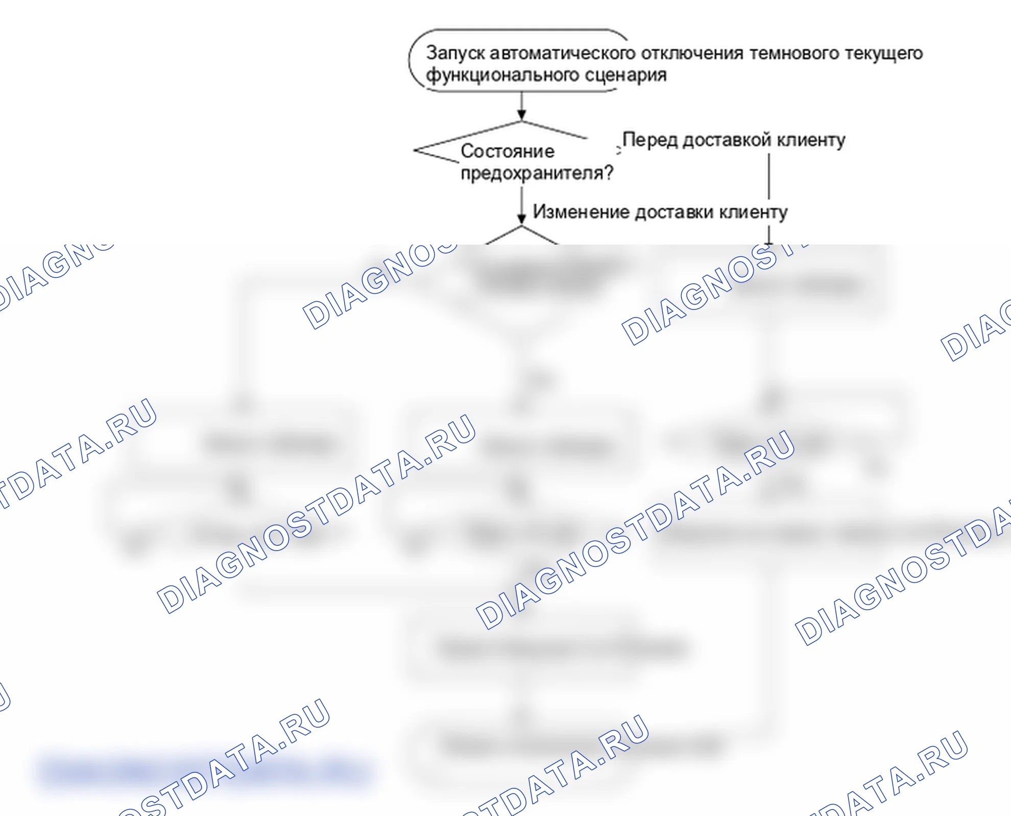 Описание: Коробка реле (пассажирский салон). Hyundai Santafe Sport DMA