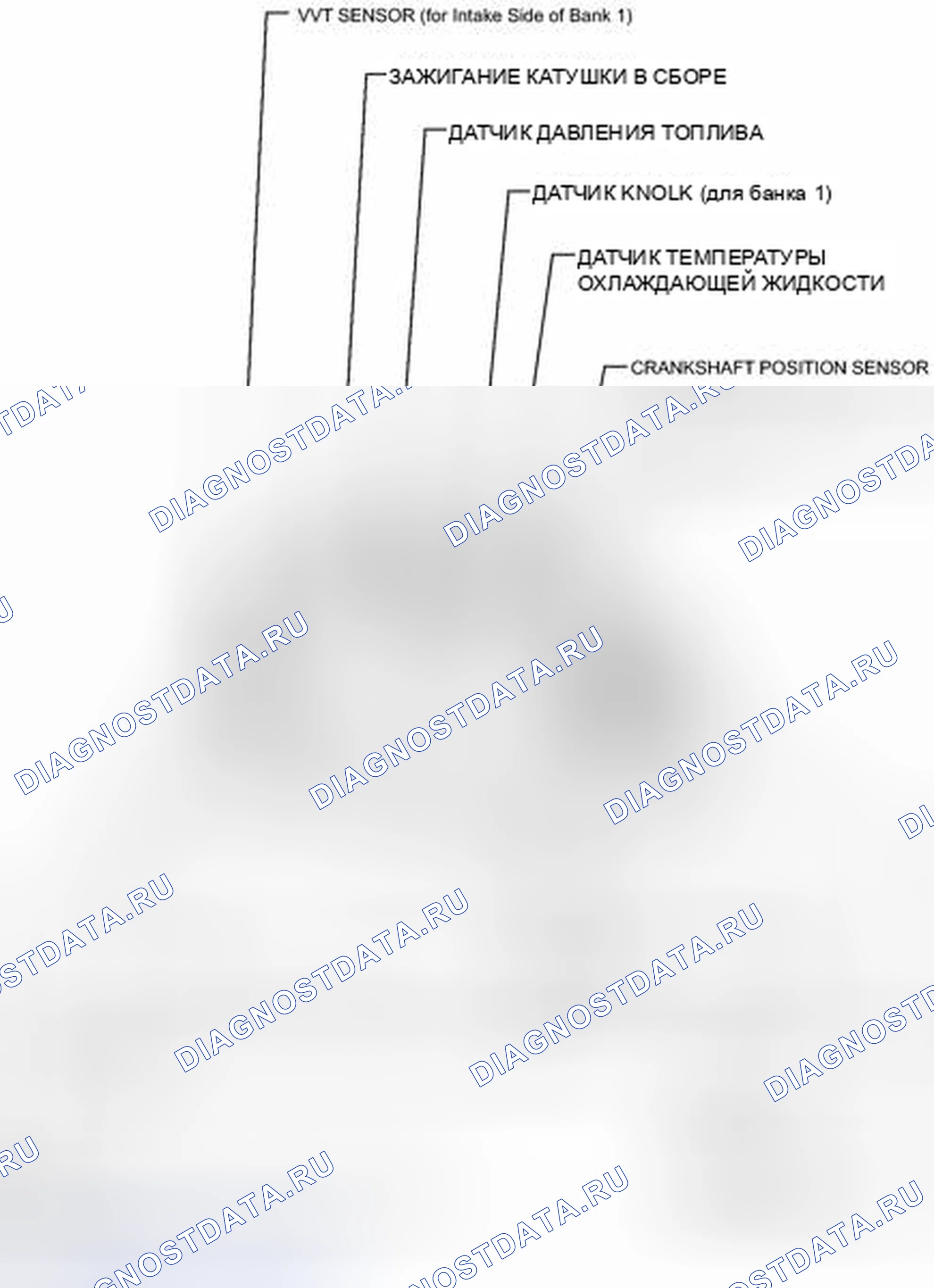 Рис. 23: ИЛЛЮСТРАЦИЯ. Kia Sorento IV