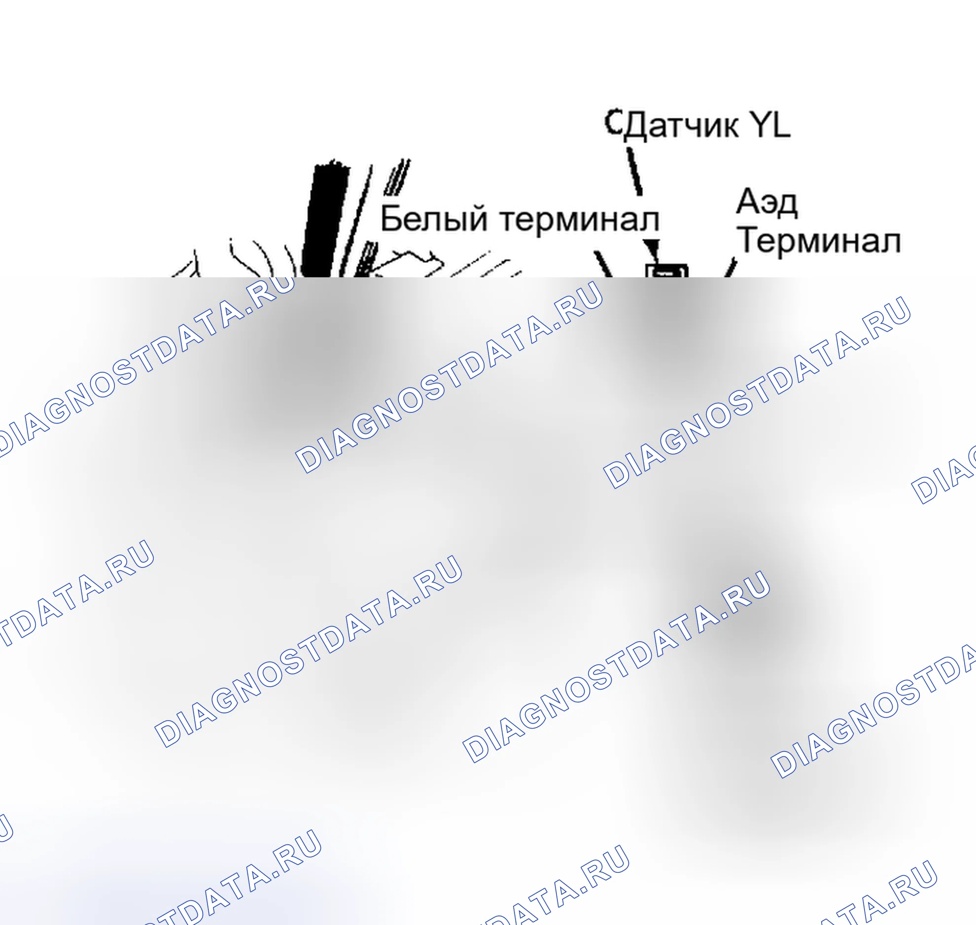 Рис. 58: Тестирование датчиков CYL и TDC. Honda Civic III