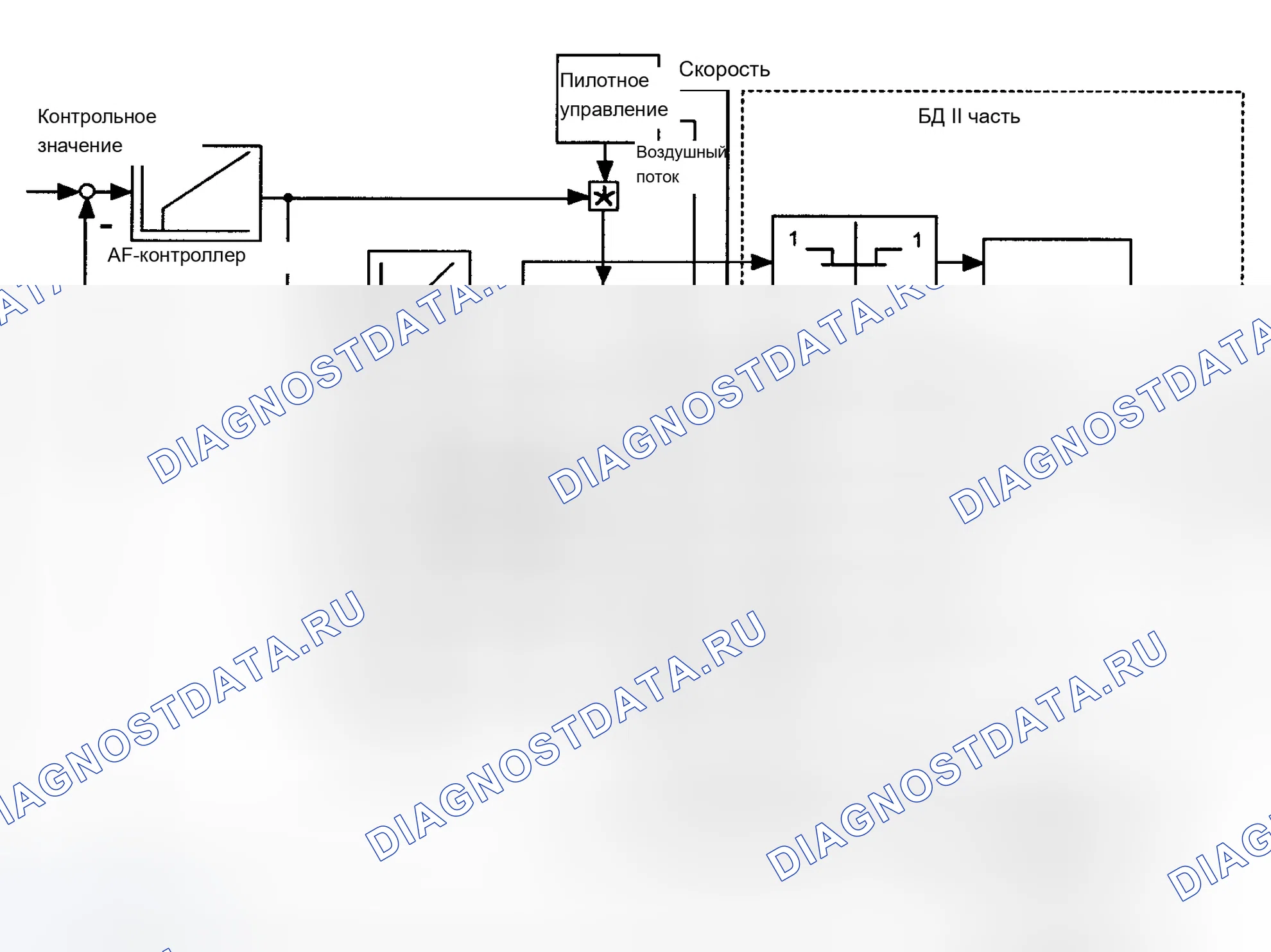 Рис. 54: Тестовая группа VBM1.9VJGFEK и VBM1.9VJGKFK. BMW Z3 E36
