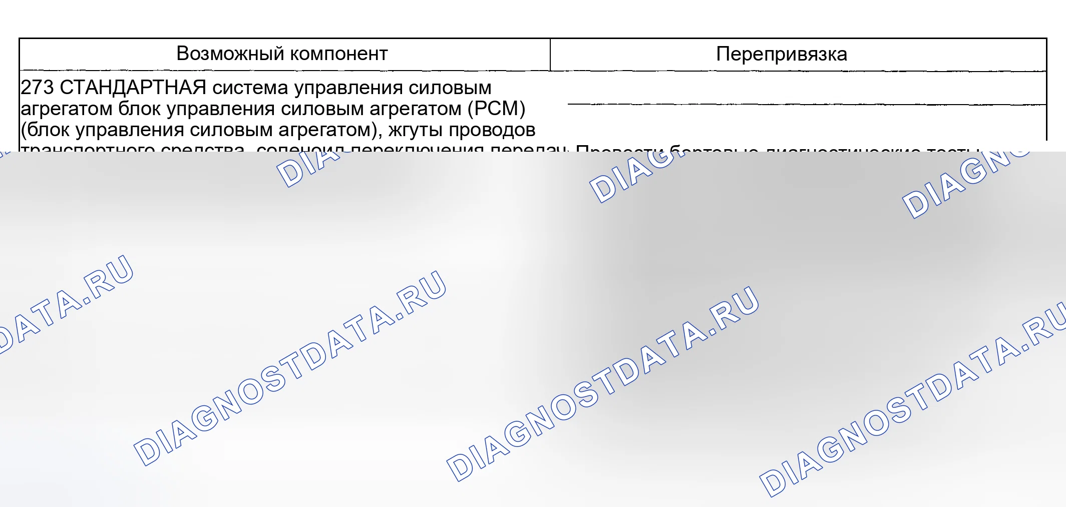 Рис. 266: Проблема смены: ощущение - мягкость / скольжение 5-4 смена (273 - рутина). Lincoln Aviator I