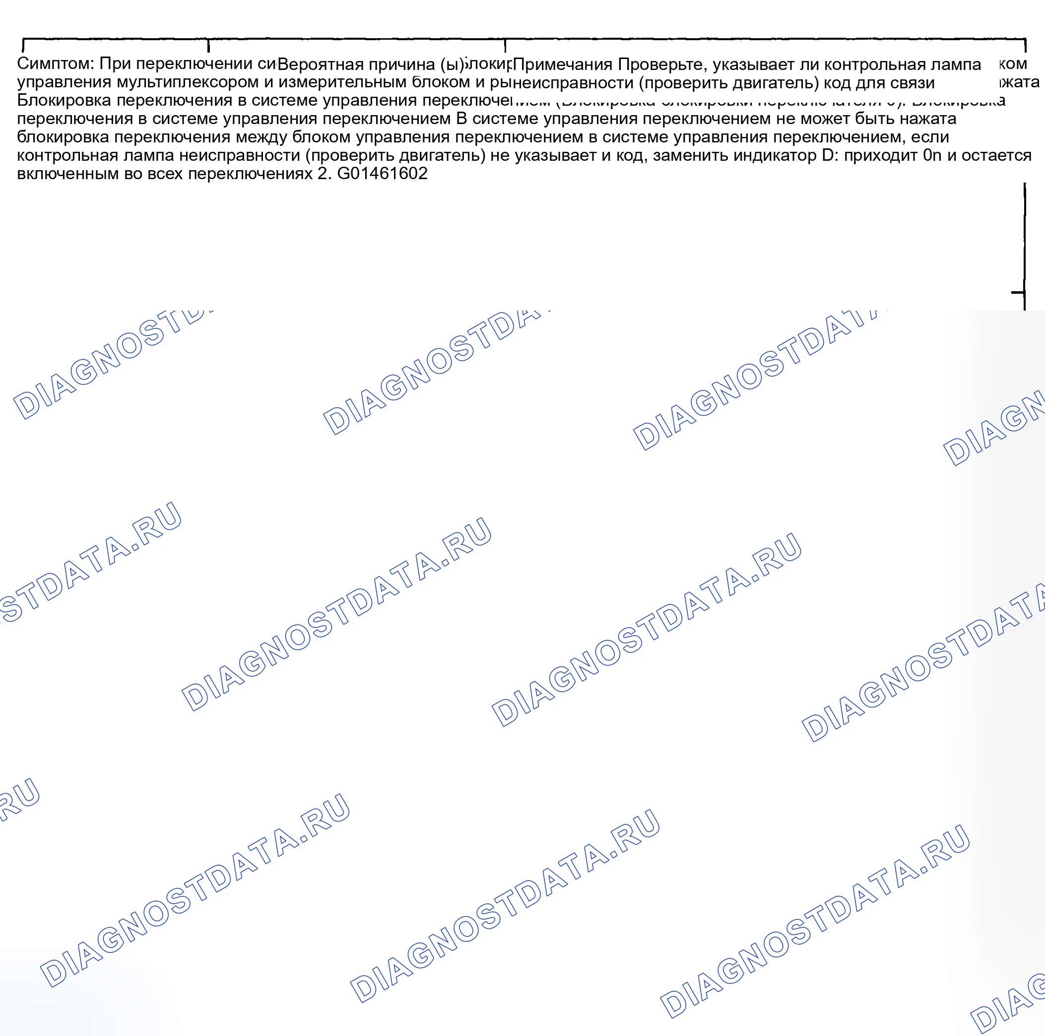 Рис. 180: Индекс устранения симптомов. Honda CR-V II