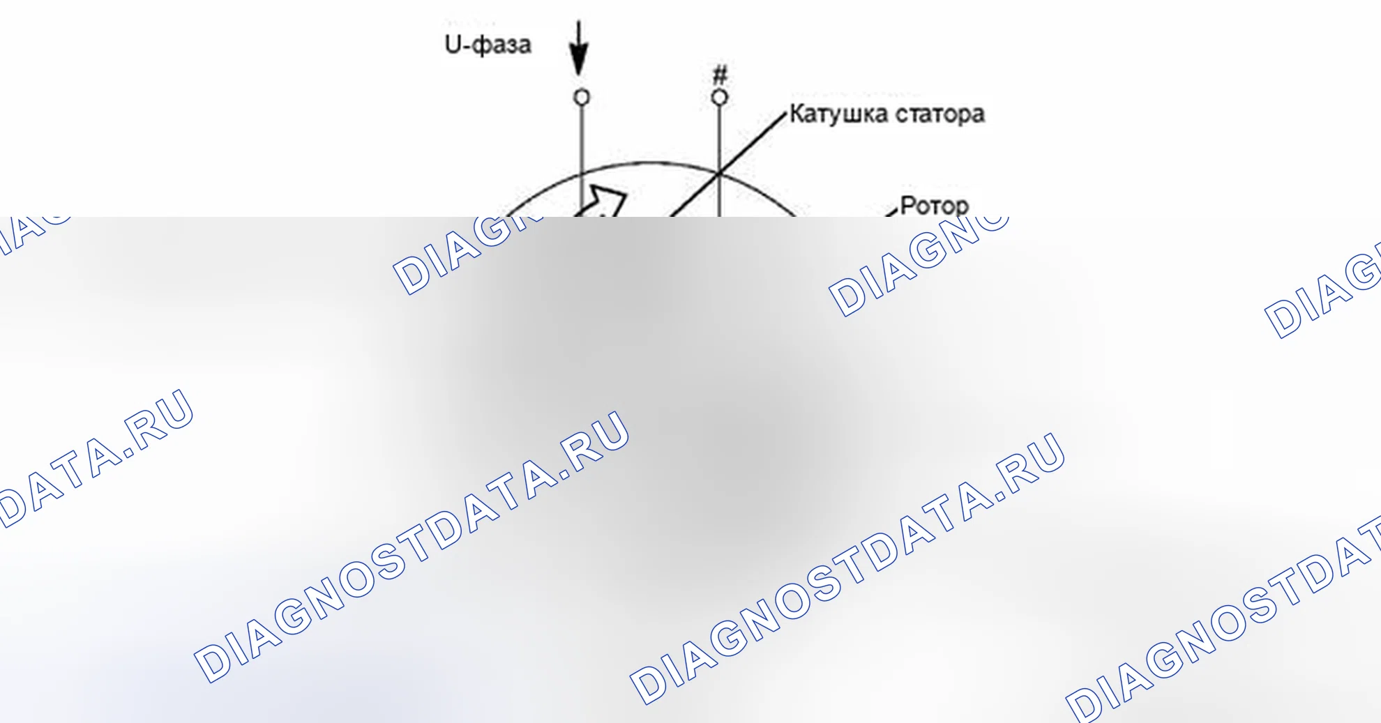 Рис. 508: ОПИСАНИЕ систем управления двигателя. Honda Accord V